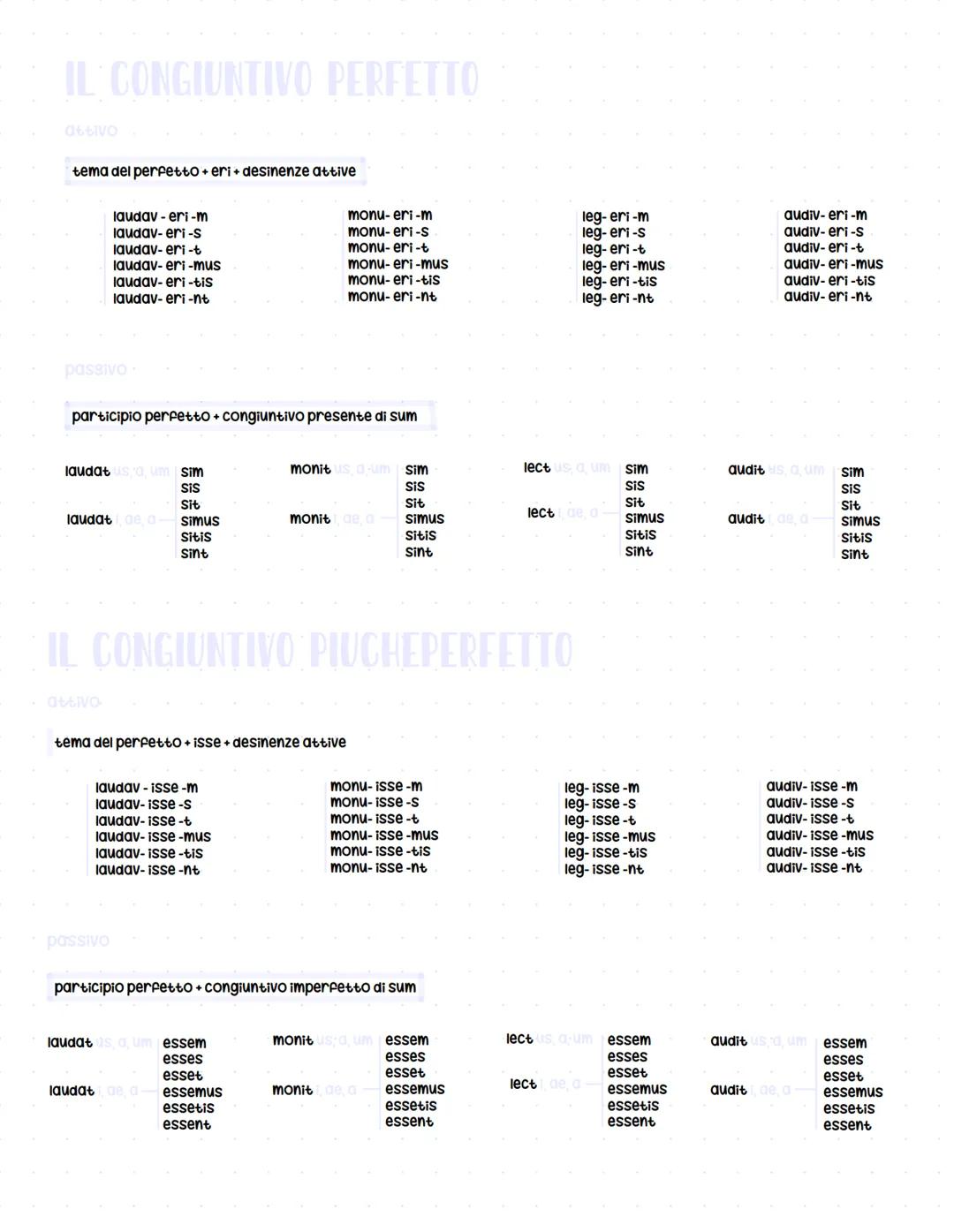 IL CONGIUNTIVO PRESENTE
tema del presente+a+desinenze attive e passive
attivo
laud-e-m
laud-e-s
laud-e-t
laud-e-mus
laud-e-tis
laud-e-nt
pas