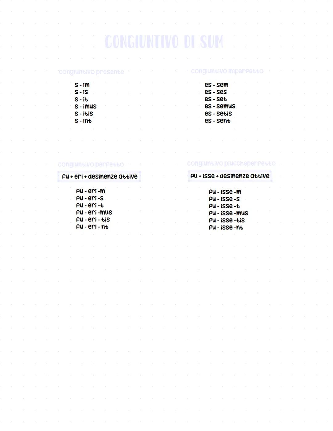 IL CONGIUNTIVO PRESENTE
tema del presente+a+desinenze attive e passive
attivo
laud-e-m
laud-e-s
laud-e-t
laud-e-mus
laud-e-tis
laud-e-nt
pas