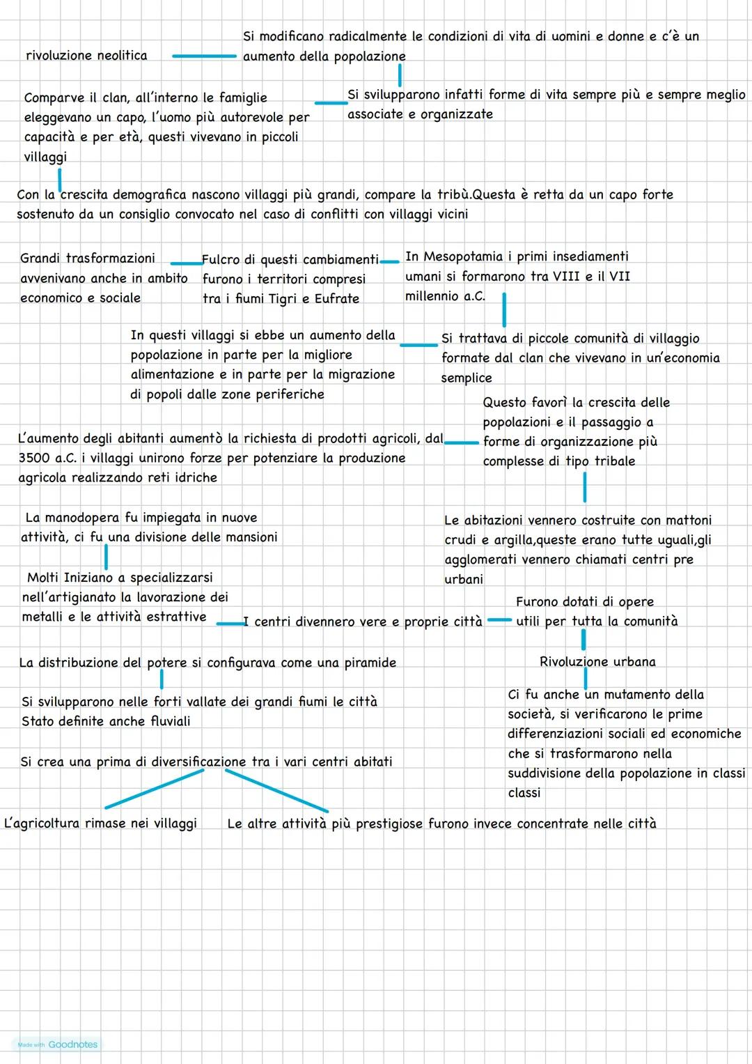 Preistoria
La storia dell'uomo inizia intorno al 3000 a. C. In Mesopotamia
con l'invenzione della scrittura
L'uomo abita la terra già da cen