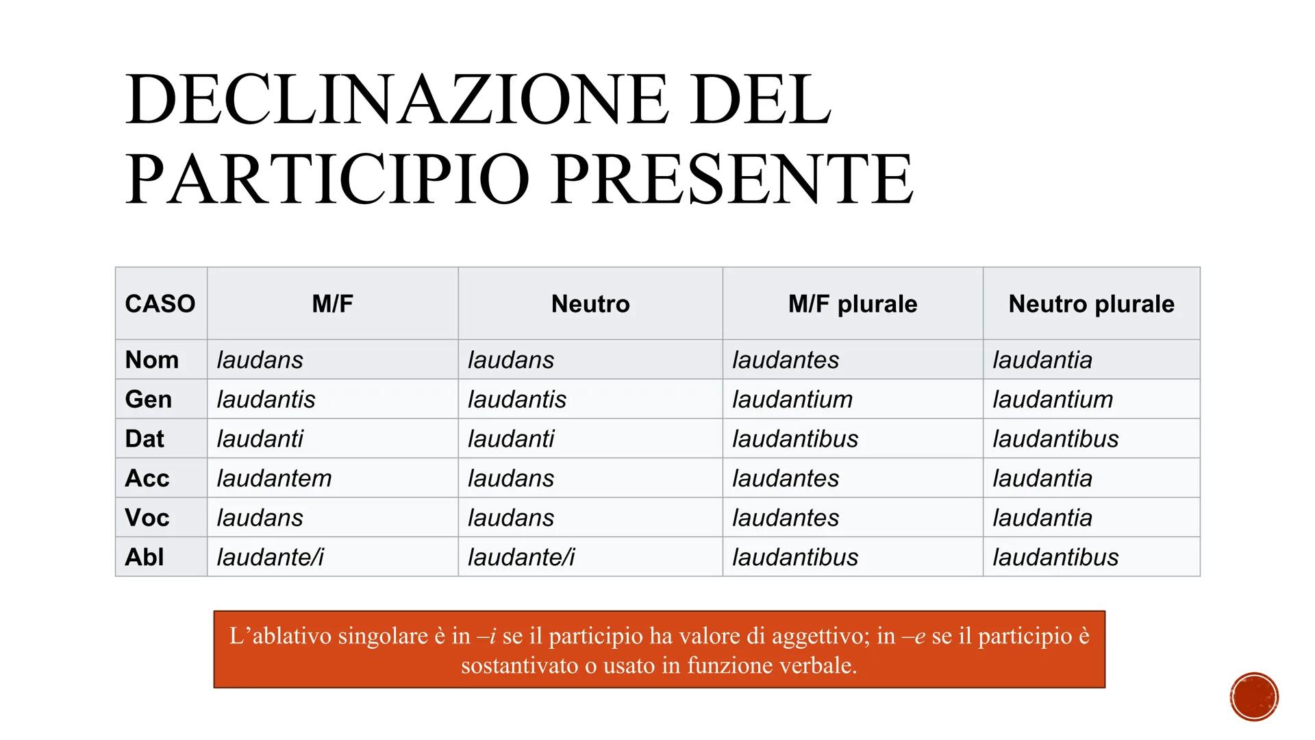 PARTICIPIO
■ Il participio partecipa sia della natura di un aggettivo (poiché si declina), sia della natura del
verbo (esprime un'azione).
■