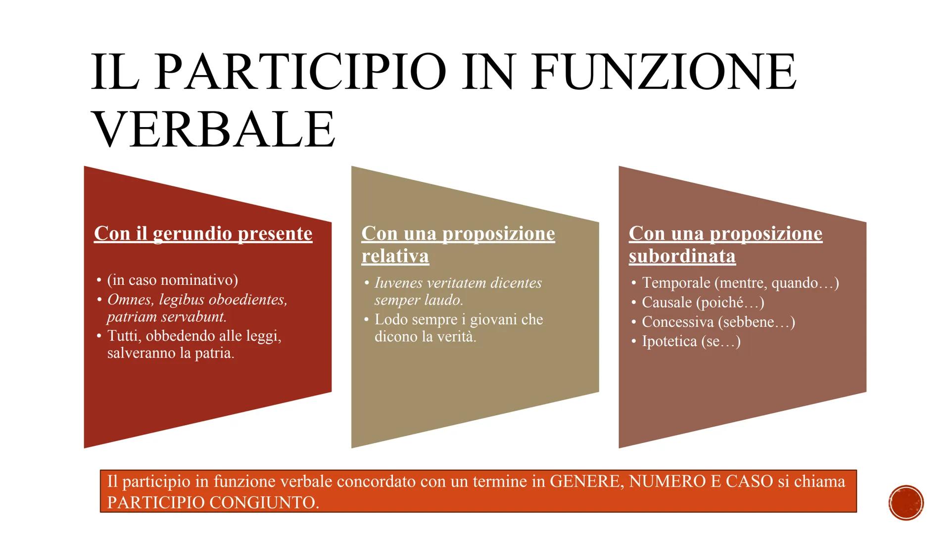 PARTICIPIO
■ Il participio partecipa sia della natura di un aggettivo (poiché si declina), sia della natura del
verbo (esprime un'azione).
■
