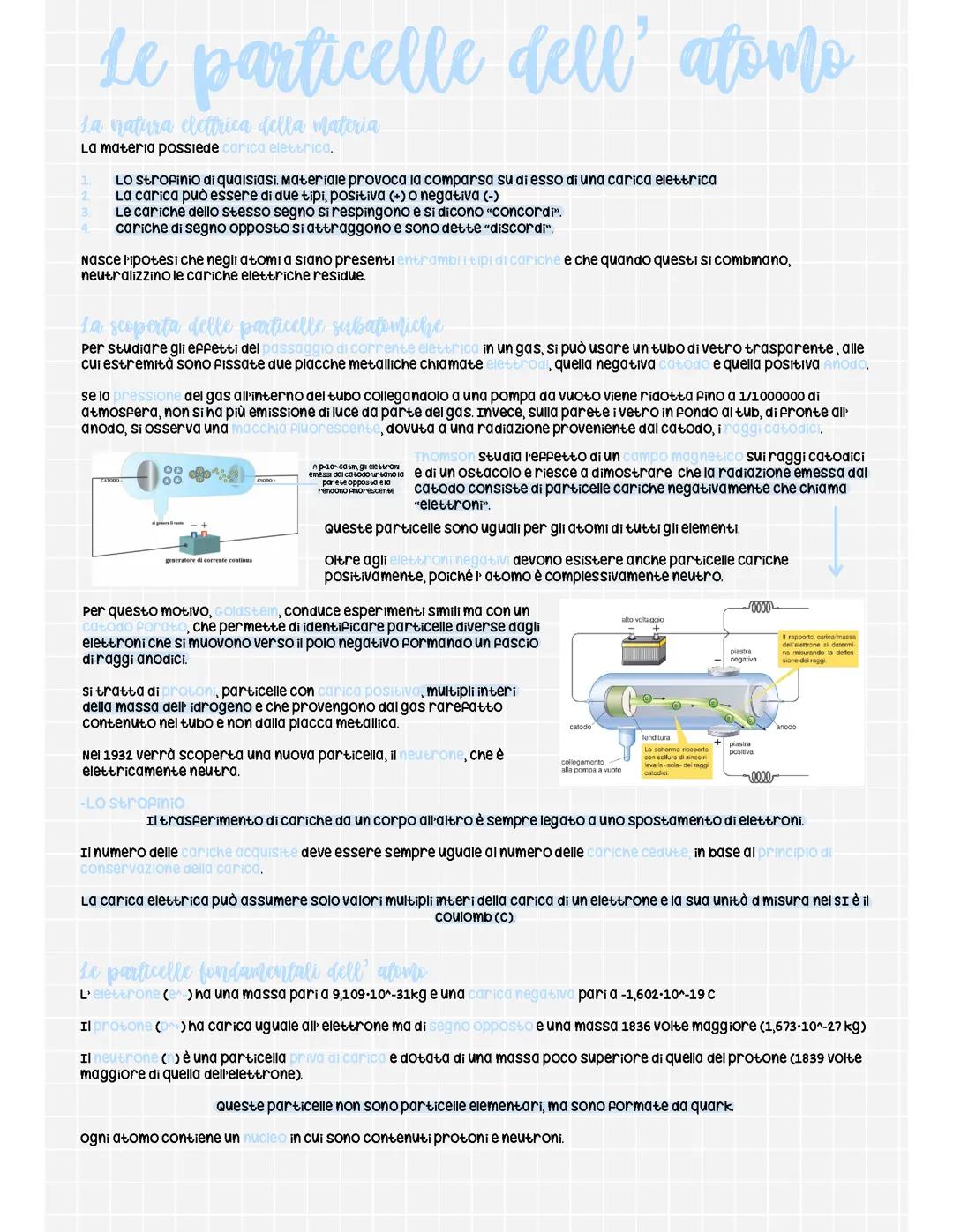 Le particelle dell'atomo