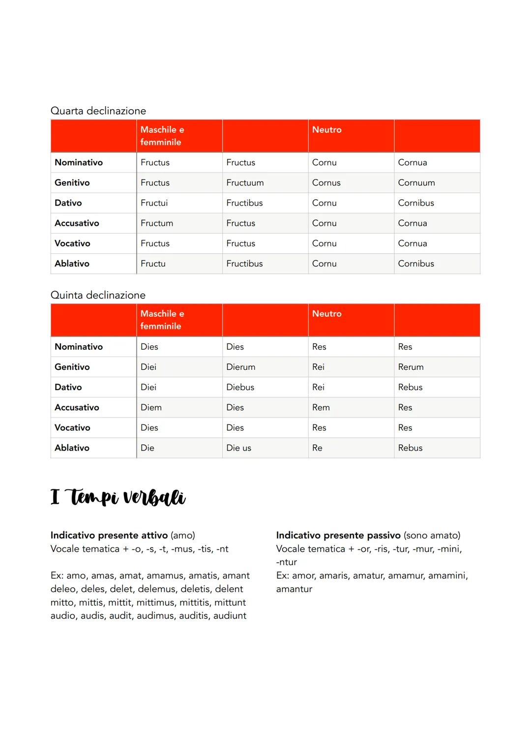 Grammatica latina
Le declinazioni
Prima declinazione
Nominativo
Rosa
Rosae
Genitivo
Rosae
Rosarum
Dativo
Rosae
Rosis
Accusativo
Rosam
Rosas