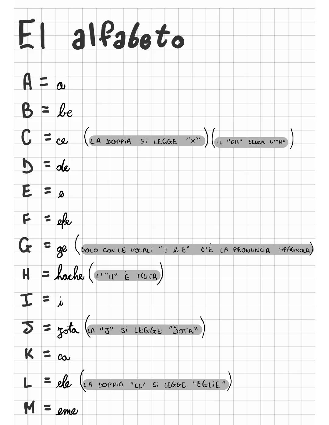 El alfabeto