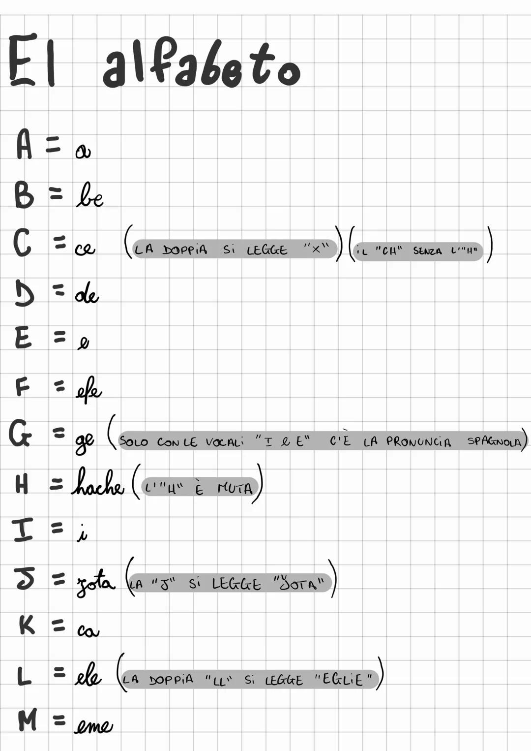 El alfabeto
A = a
B = be
C = ce
се
D = de
E = e
FI
= efe
G =
(LA
LA DOPPIA
Si LEGGE
"X"
IL "CH" SENZA L'"H"
ge
SOLO CON LE VOCALI "I l E"
C'