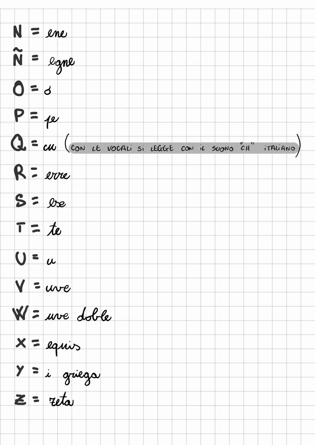 El alfabeto
A = a
B = be
C = ce
се
D = de
E = e
FI
= efe
G =
(LA
LA DOPPIA
Si LEGGE
"X"
IL "CH" SENZA L'"H"
ge
SOLO CON LE VOCALI "I l E"
C'
