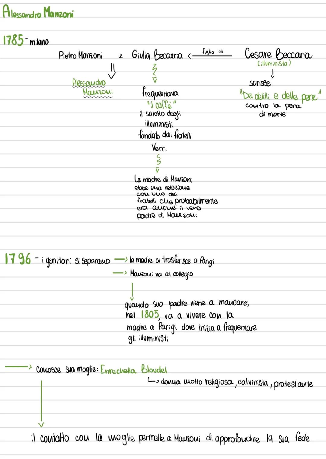 Alessandro Manzoni
1785-milano
Pietro Manzoni e Giulia Beccaria <-
figlia di Cesare Beccaria
(illuminista)
Alessandro
Mauzou:
frequentav