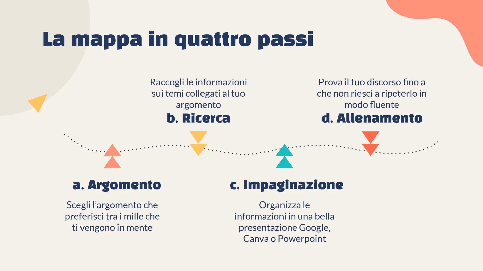L'esame di
terza media
Co Di cosa si tratta?
L'esame di terza media è la prova finale delle
scuole medie che bisogna superare prima di
passa