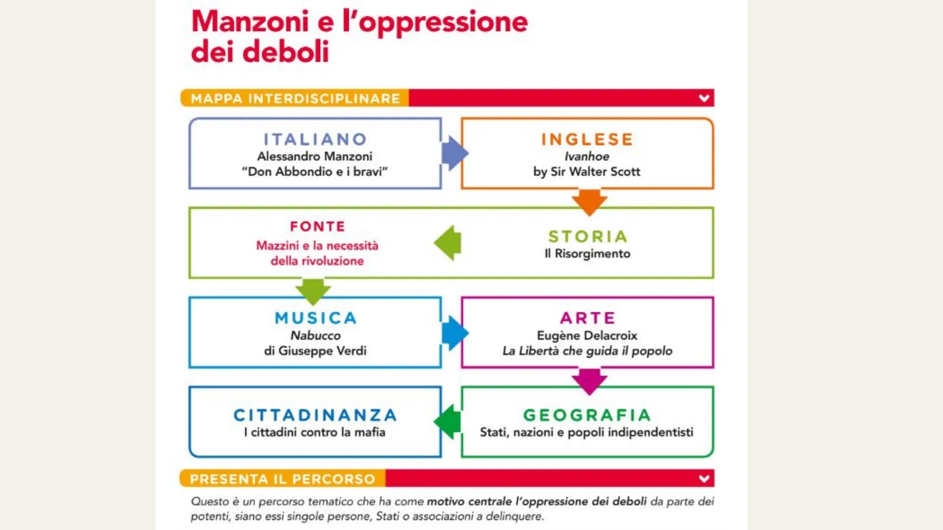 L'esame di
terza media
Co Di cosa si tratta?
L'esame di terza media è la prova finale delle
scuole medie che bisogna superare prima di
passa
