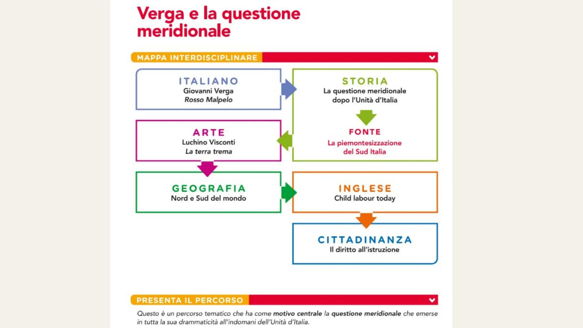 L'esame di
terza media
Co Di cosa si tratta?
L'esame di terza media è la prova finale delle
scuole medie che bisogna superare prima di
passa
