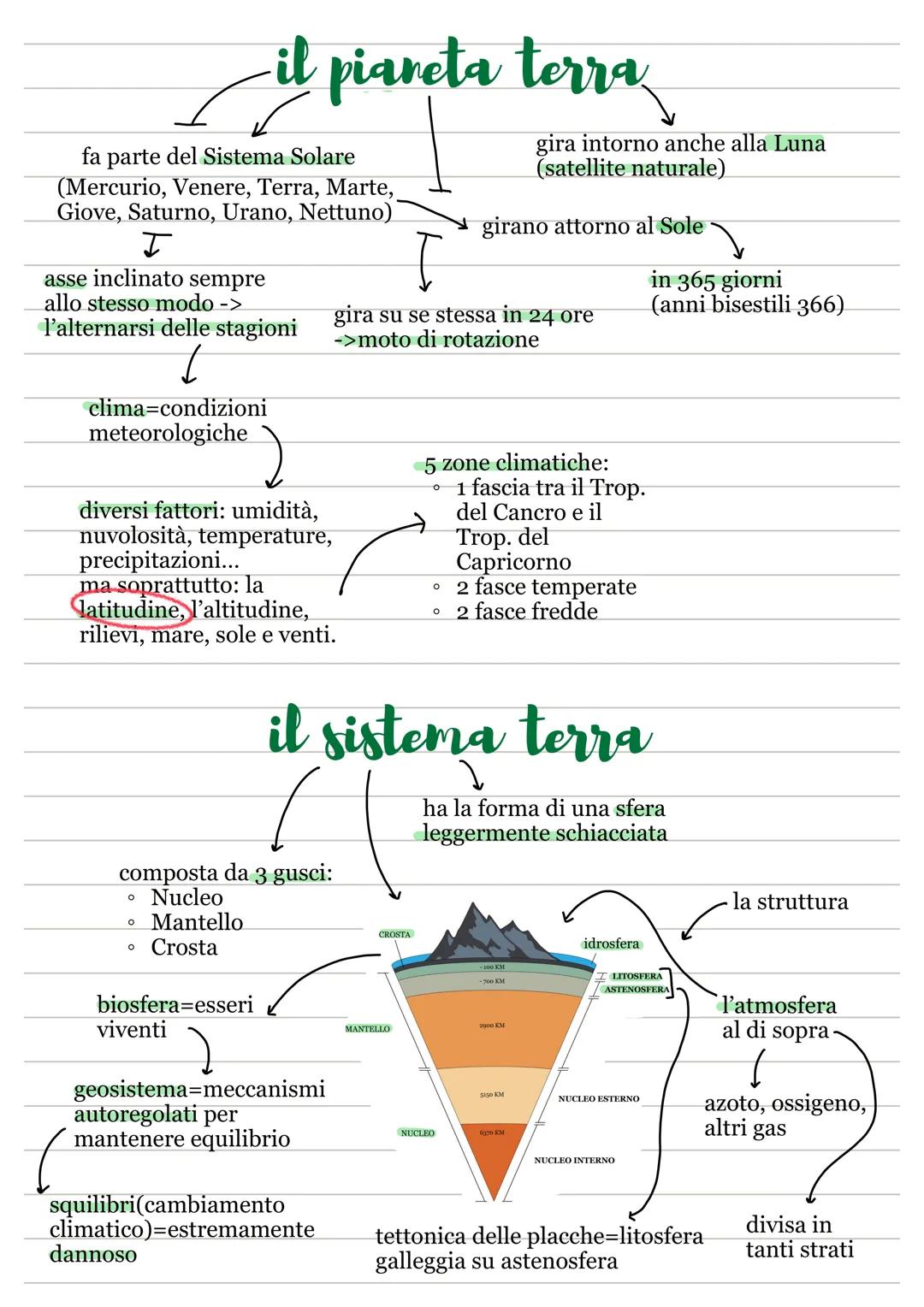 # il piareta terra
fa parte del Sistema Solare
(Mercurio, Venere, Terra, Marte,
Giove, Saturno, Urano, Nettuno)
I
asse inclinato sempre
a