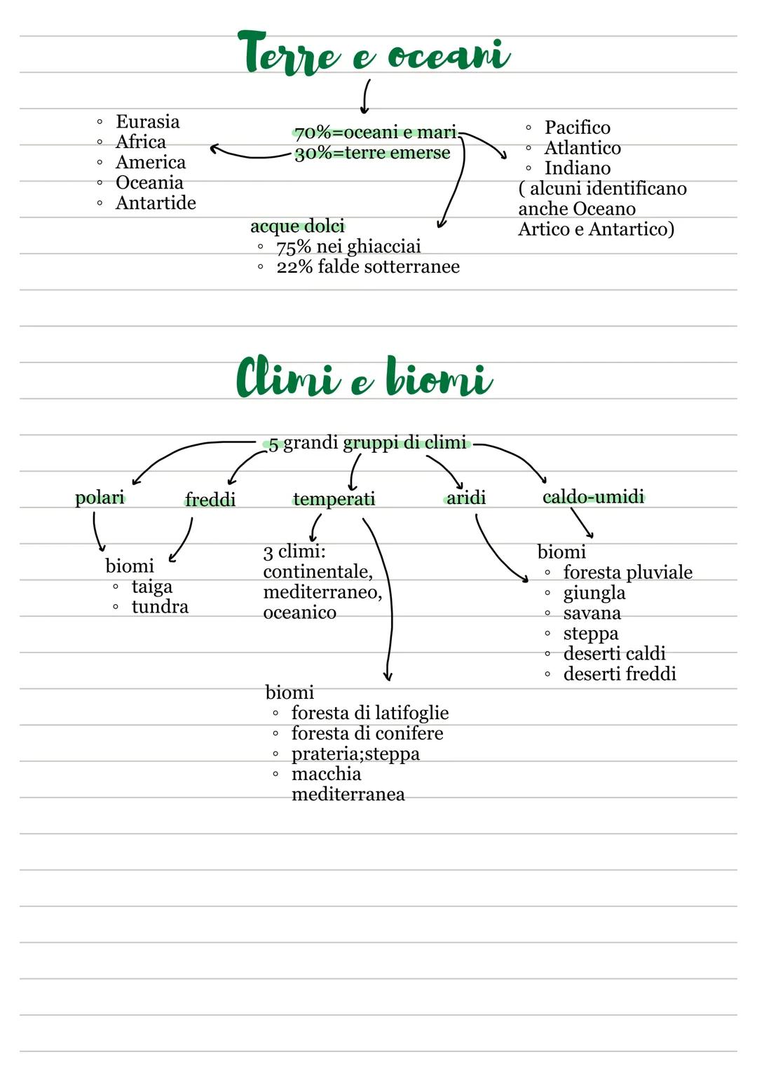 # il piareta terra
fa parte del Sistema Solare
(Mercurio, Venere, Terra, Marte,
Giove, Saturno, Urano, Nettuno)
I
asse inclinato sempre
a