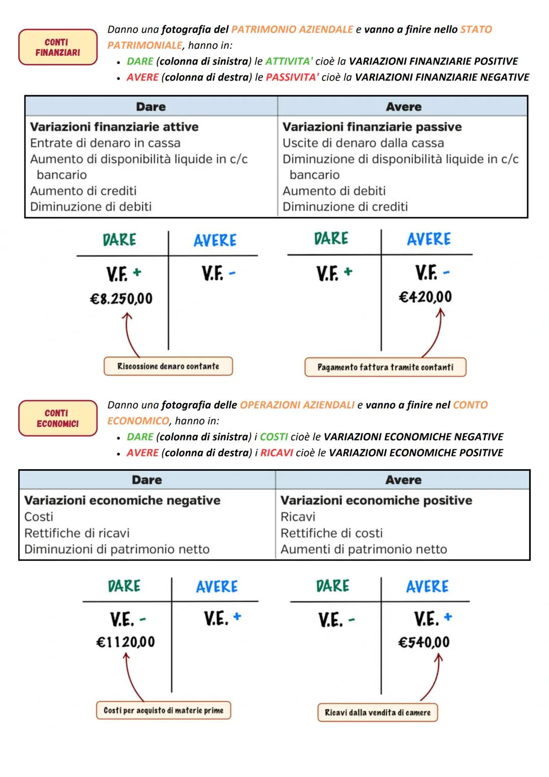 # TECNICHE
AMMINISTRATIVE
A Colort
# LA CONTABILITA' GENERALE
# Il Conto
L'impresa durante le operazioni di gestione compie una serie di