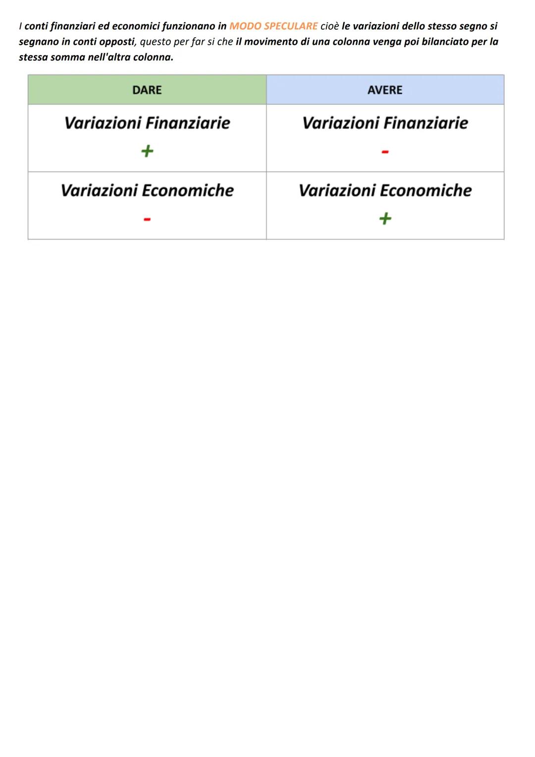 # TECNICHE
AMMINISTRATIVE
A Colort
# LA CONTABILITA' GENERALE
# Il Conto
L'impresa durante le operazioni di gestione compie una serie di
