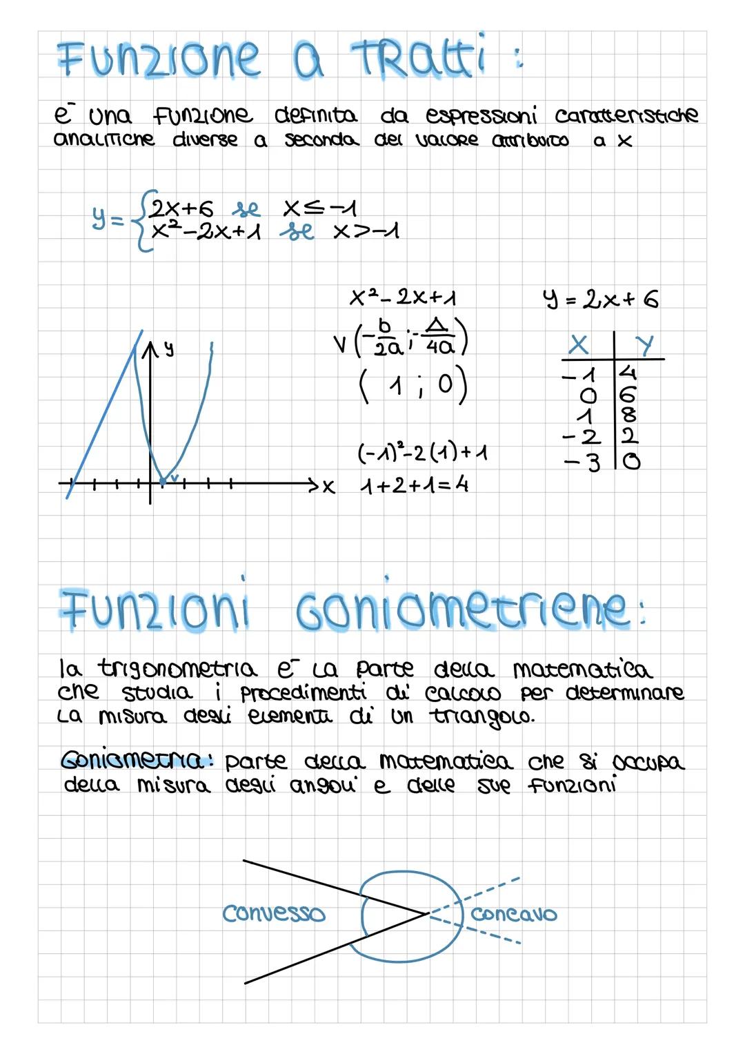 FUNZIONE:
Y
B
-½
A
メュー
Xs.
Y3
relazione che associa ad ogni elemento
del primo insieme uno ed uno solo elemento
del secondo insieme
f: A → B