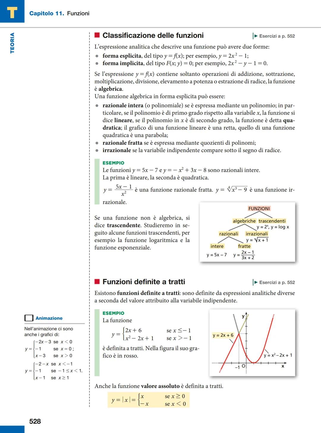 T
CAPITOLO
11 FUNZIONI
1 Funzioni e loro caratteristiche
Che cosa sono le funzioni
► Esercizi a p. 549
Listen to it
A function from a