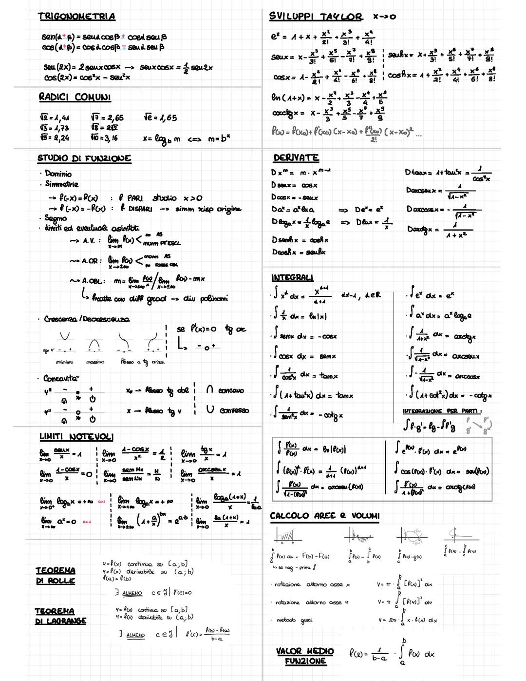 Formulario analisi 1- ingegneria edile - architettura