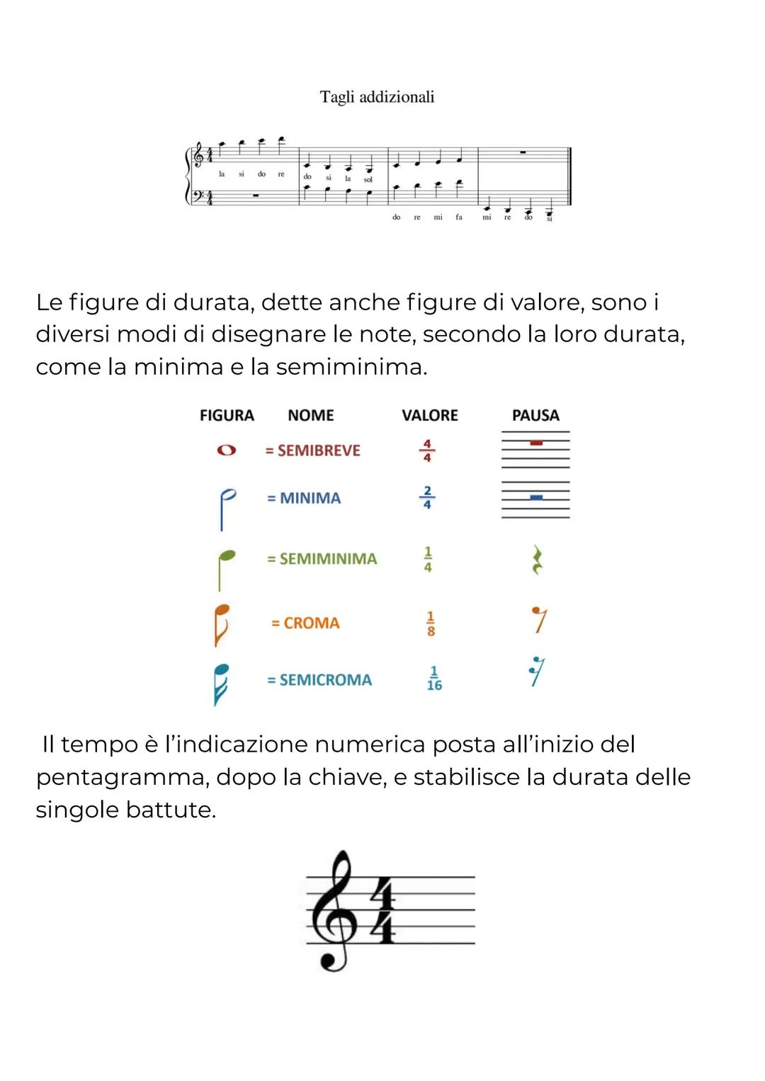 RIPASSO MUSICA
Il pentagramma è il rigo musicale su cui si scrivono le note
ed è formato da cinque linee e quattro spazi che si contano
dal