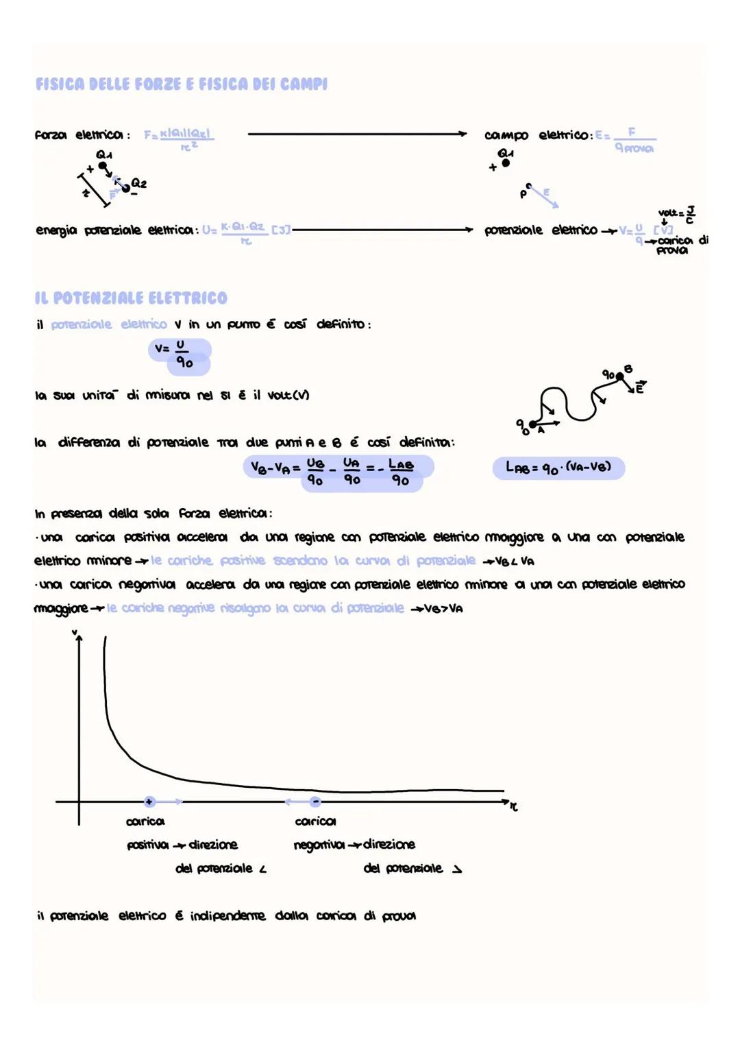 # FISICA DELLE FORZE E FISICA DEI CAMPI
Forza elettrica $F=k\frac{Q_1||Q_2|}{r^2}$
Q1
Q2
energia porenziale elettrica: $U= k\frac{Q_1\cd