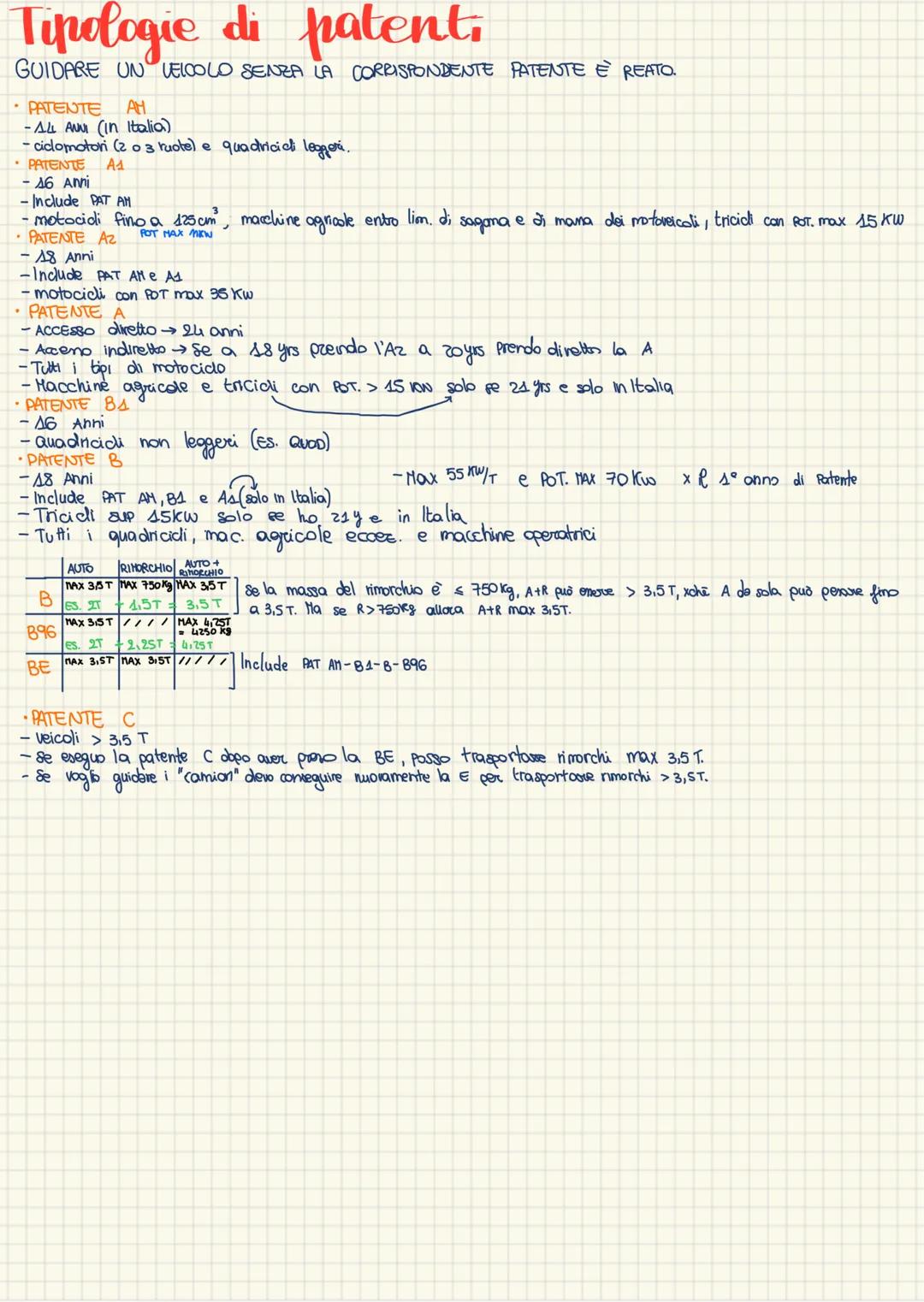 # Tipologie di patent,
GUIDARE UN VELCOLD SENZA LA CORRISPONDENTE PATENTE È REATO.
* PATENTE AH
-14 ANNI (in Italia)
-ciclomot