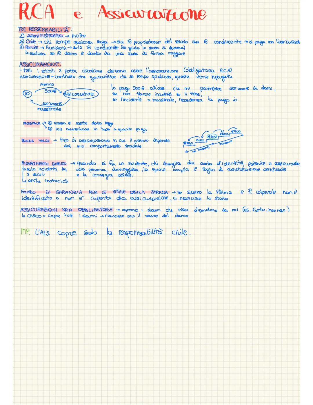 Teoria patente B: Assicurazione e RCA