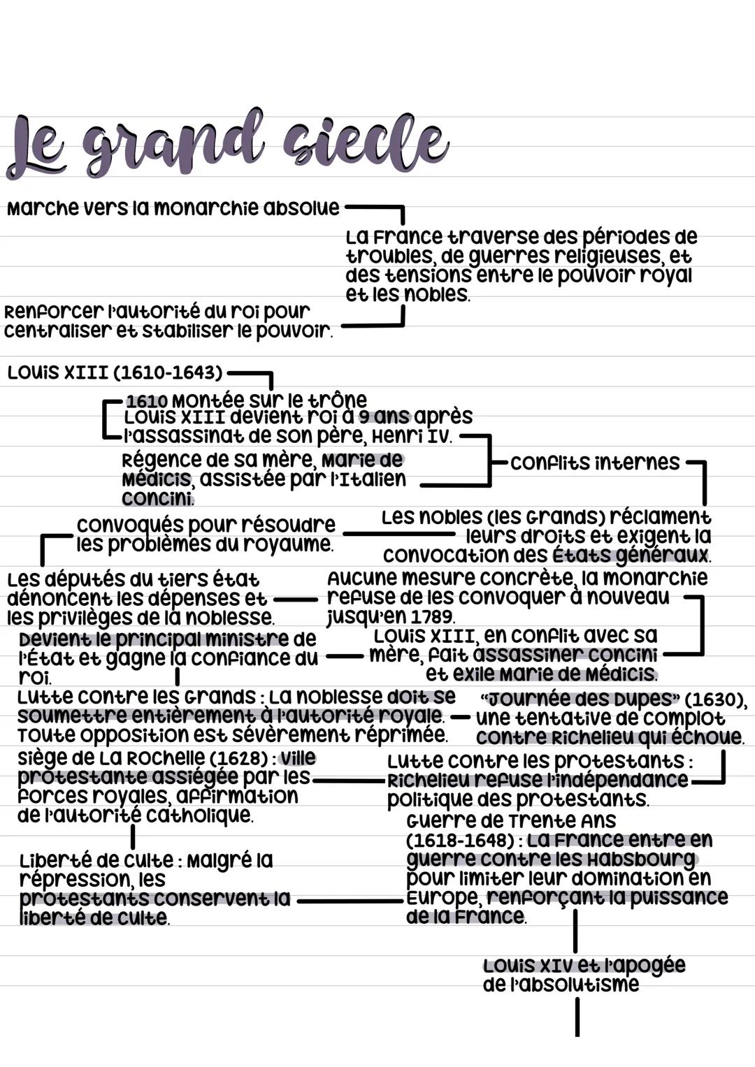 # Le grand siecle
Marche vers la monarchie absolue
Renforcer l'autorité du roi pour
centraliser et stabiliser le pouvoir.
LOUIS XIII (161