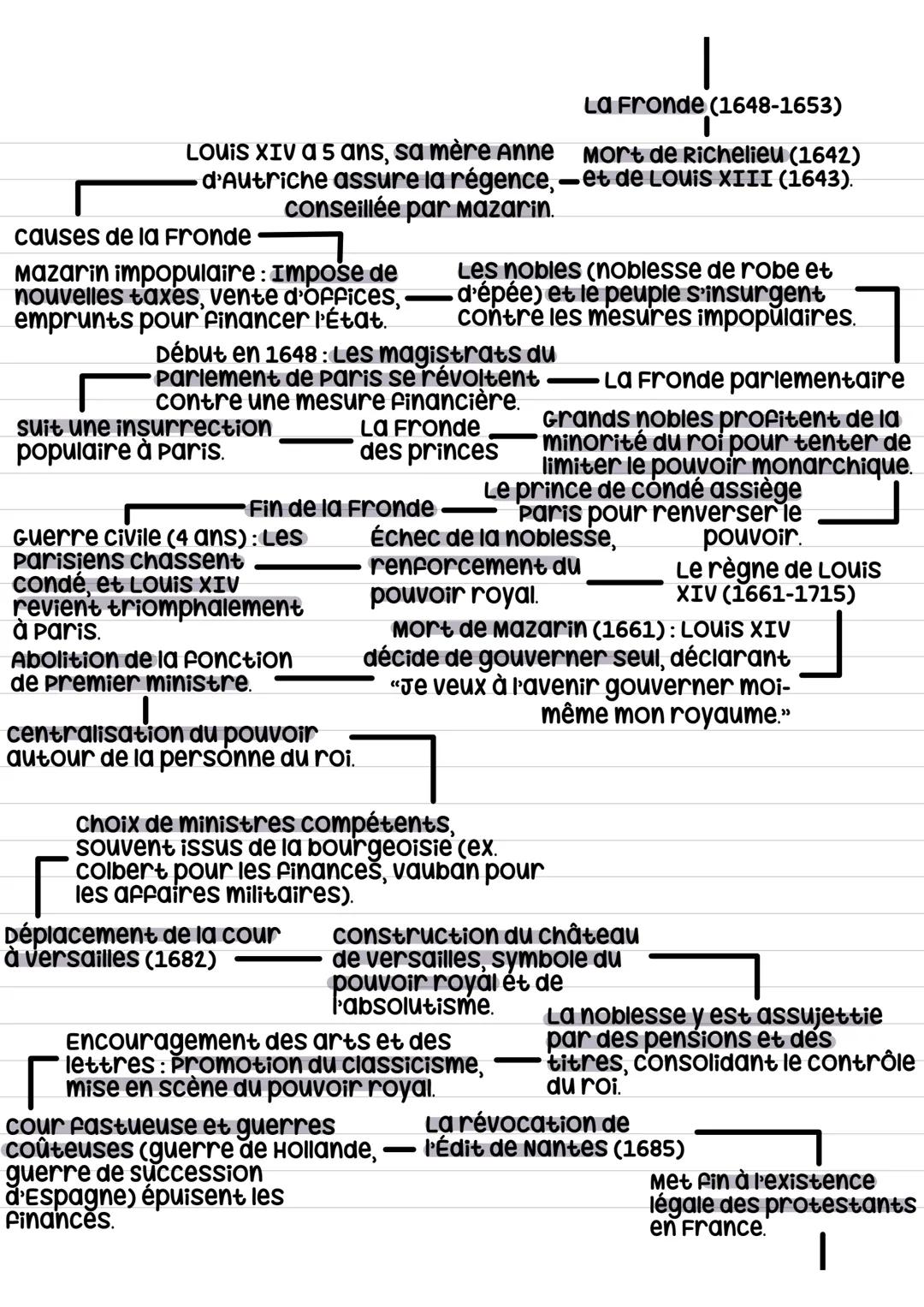 # Le grand siecle
Marche vers la monarchie absolue
Renforcer l'autorité du roi pour
centraliser et stabiliser le pouvoir.
LOUIS XIII (161