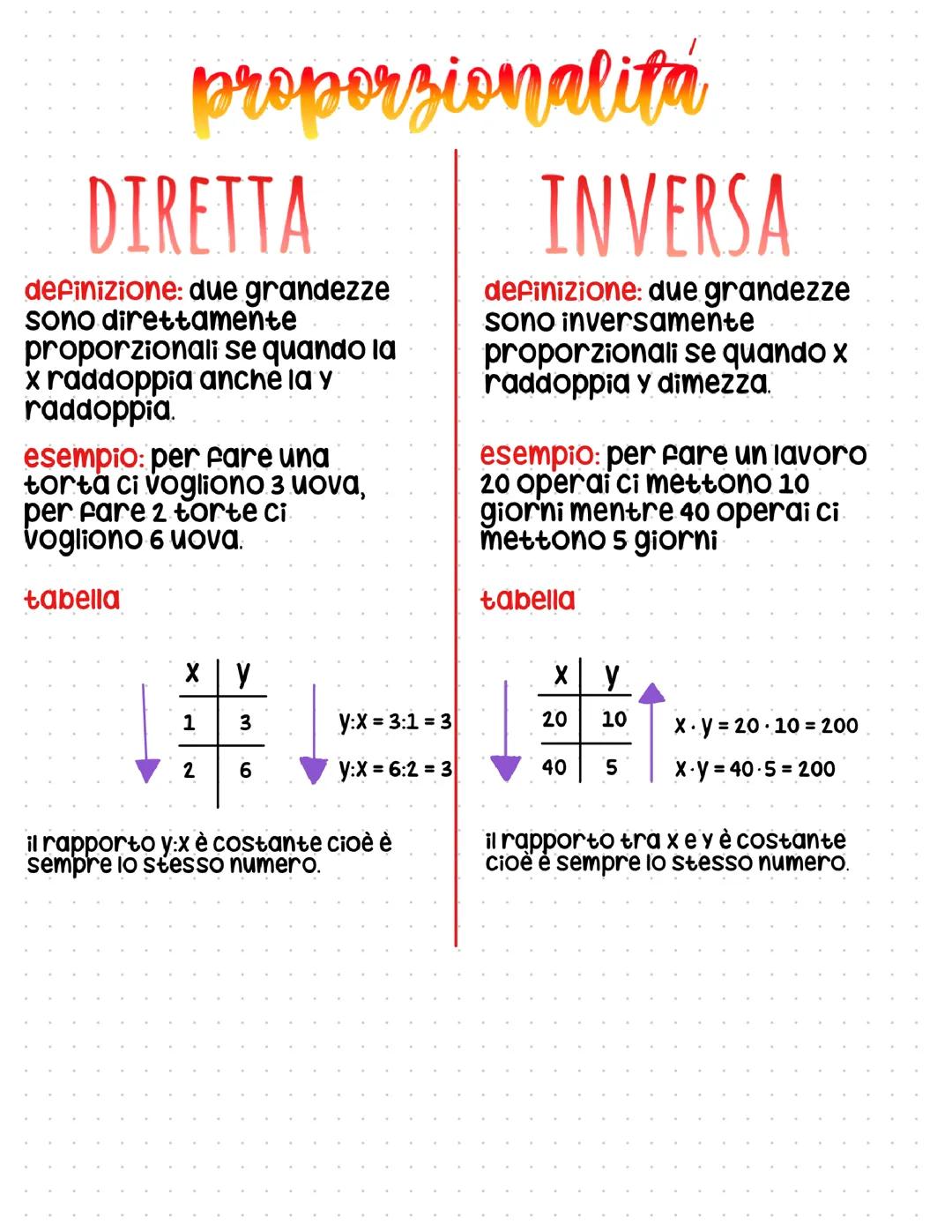 Proporzionalità diretta e inversa