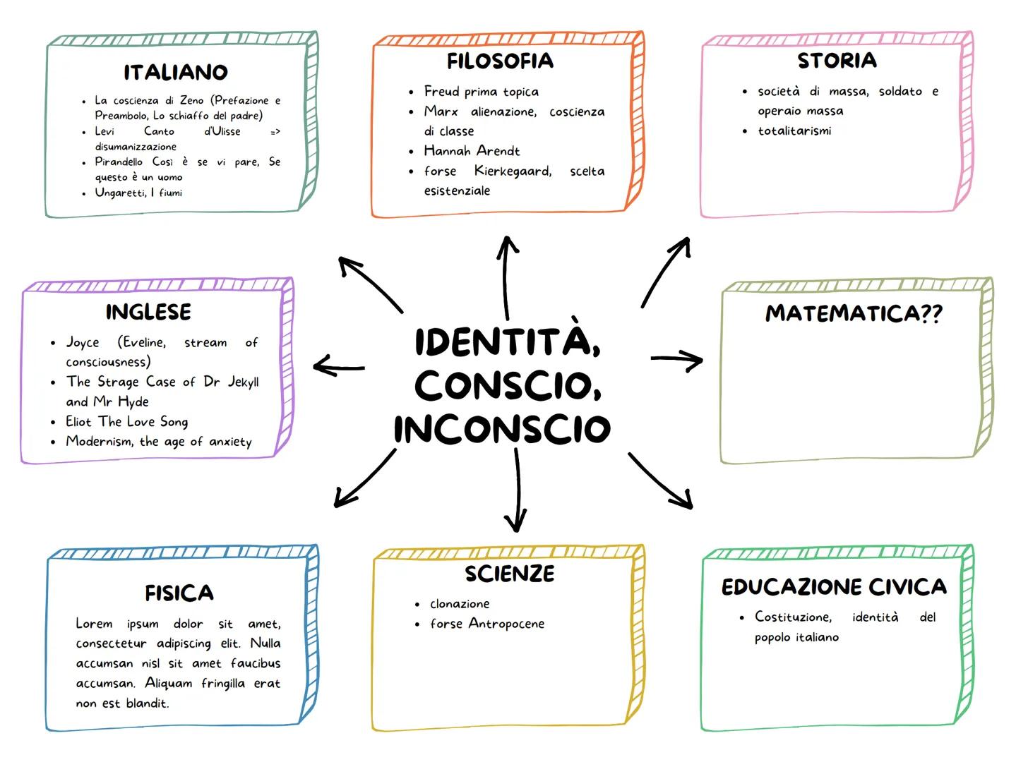 ITALIANO
• Leopardi (Dialogo della natura e di un islandese,
L'infinito, Canto notturno del pastore errante in
Asia,
Montale, Ossi di Seppia