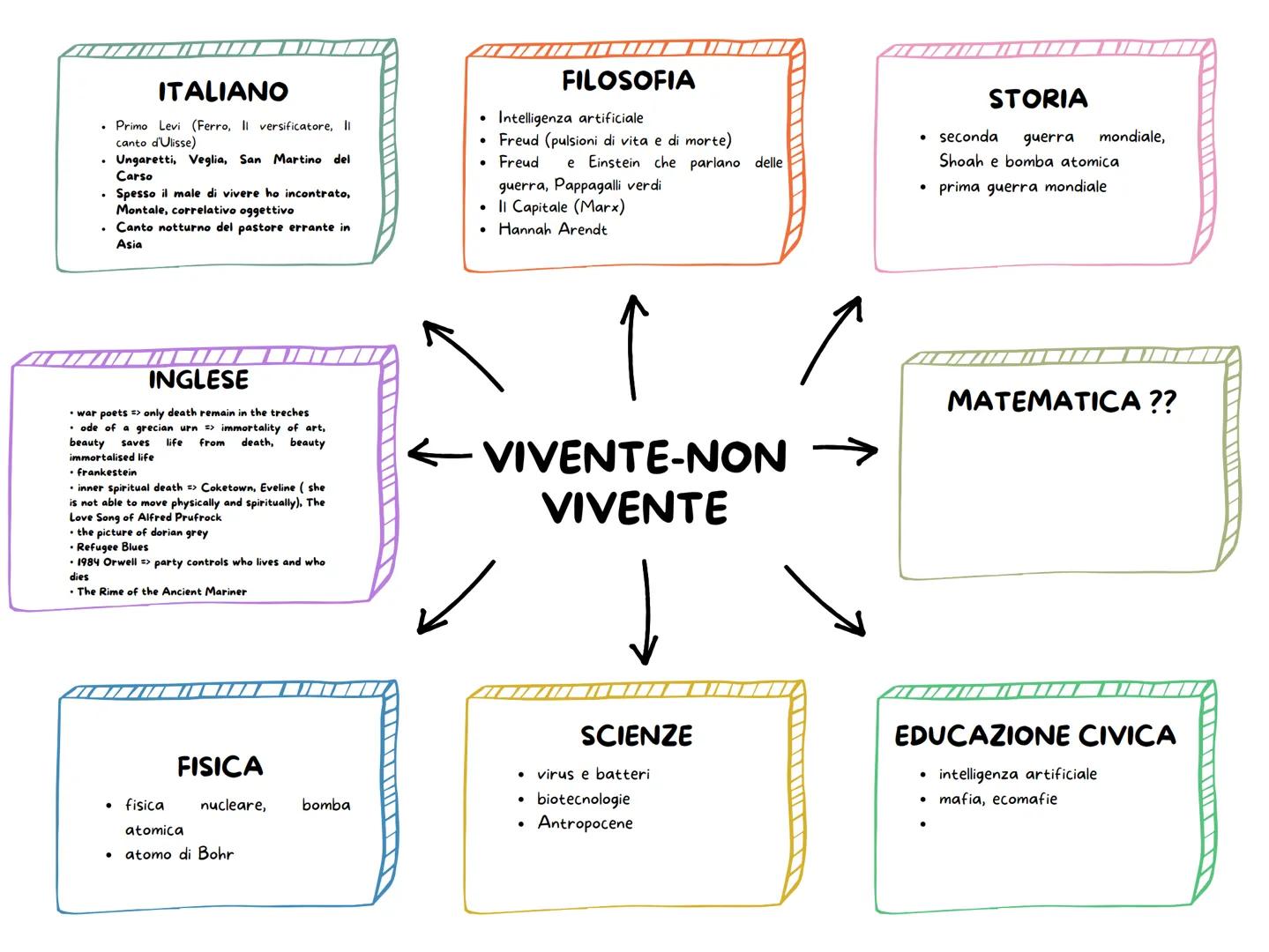 ITALIANO
• Leopardi (Dialogo della natura e di un islandese,
L'infinito, Canto notturno del pastore errante in
Asia,
Montale, Ossi di Seppia