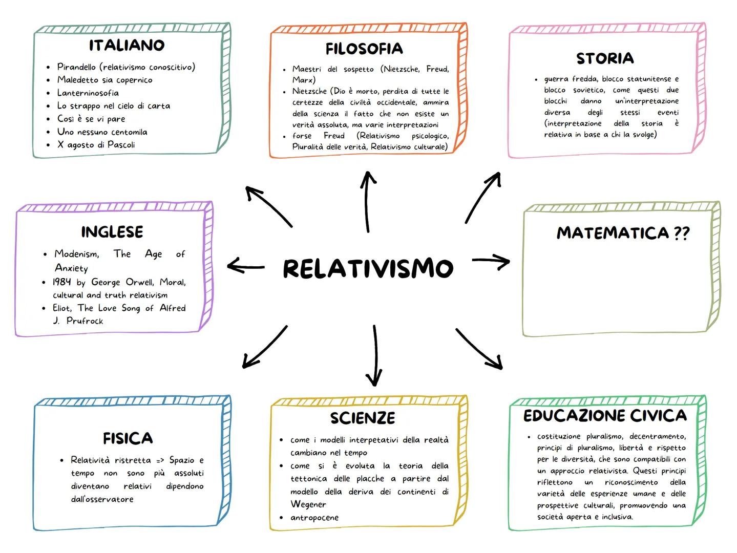 ITALIANO
• Leopardi (Dialogo della natura e di un islandese,
L'infinito, Canto notturno del pastore errante in
Asia,
Montale, Ossi di Seppia