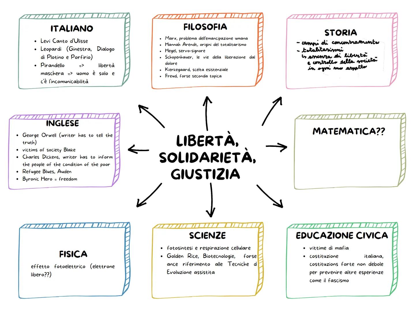 ITALIANO
• Leopardi (Dialogo della natura e di un islandese,
L'infinito, Canto notturno del pastore errante in
Asia,
Montale, Ossi di Seppia