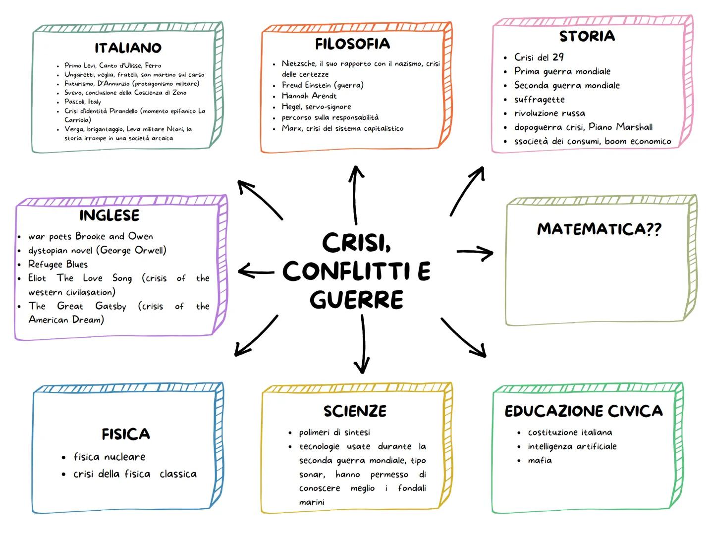 ITALIANO
• Leopardi (Dialogo della natura e di un islandese,
L'infinito, Canto notturno del pastore errante in
Asia,
Montale, Ossi di Seppia