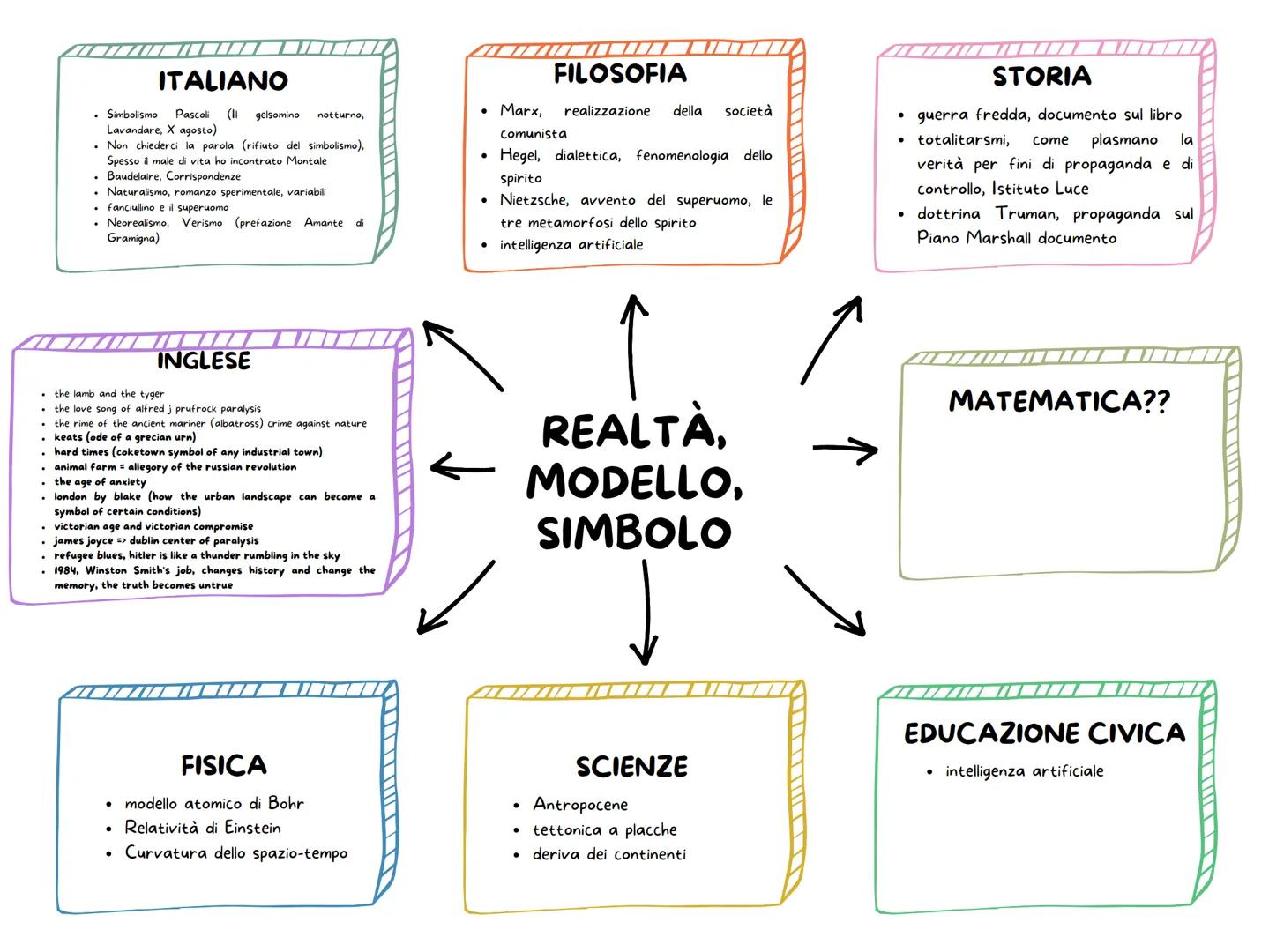 ITALIANO
• Leopardi (Dialogo della natura e di un islandese,
L'infinito, Canto notturno del pastore errante in
Asia,
Montale, Ossi di Seppia