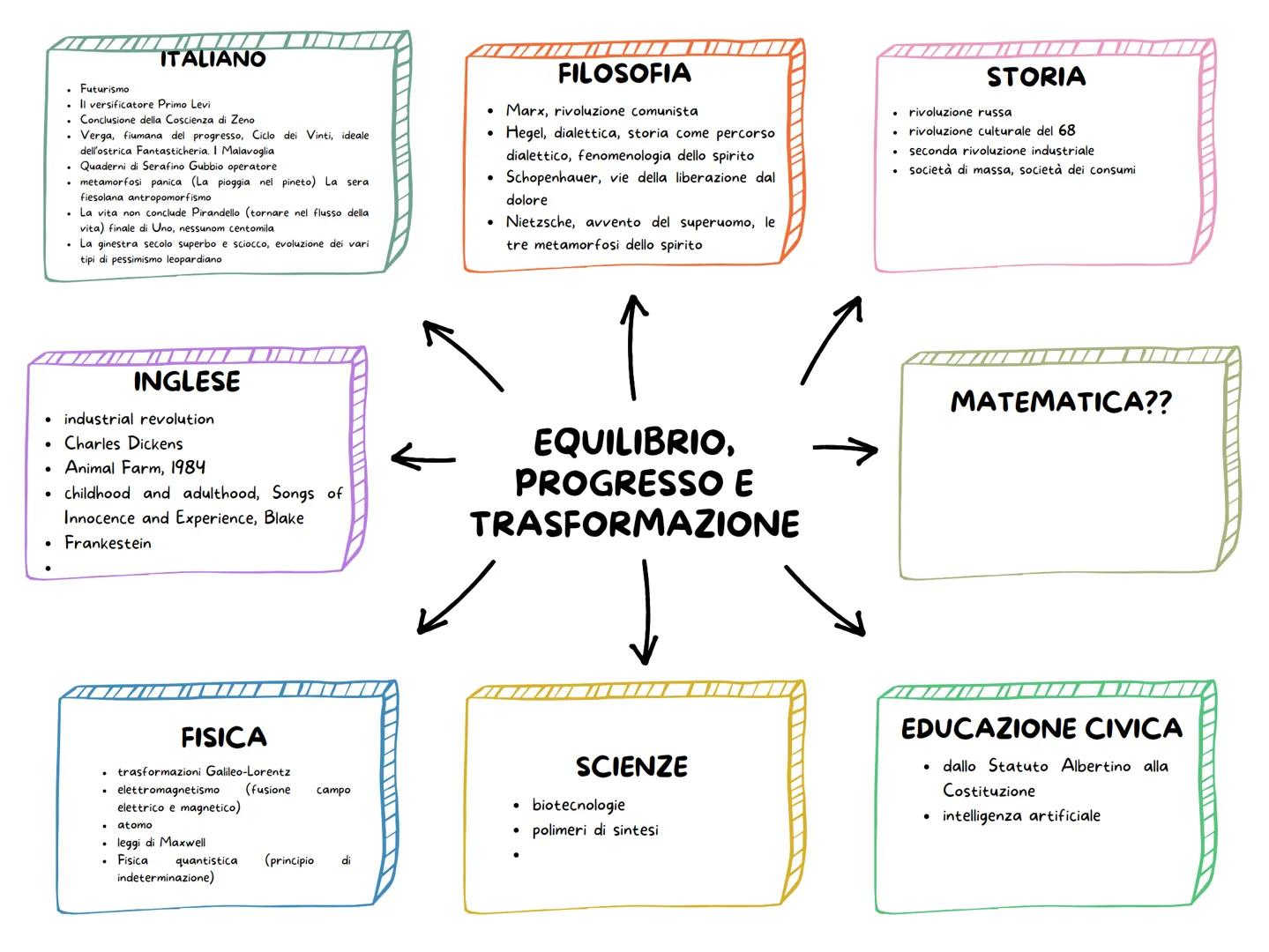 ITALIANO
• Leopardi (Dialogo della natura e di un islandese,
L'infinito, Canto notturno del pastore errante in
Asia,
Montale, Ossi di Seppia