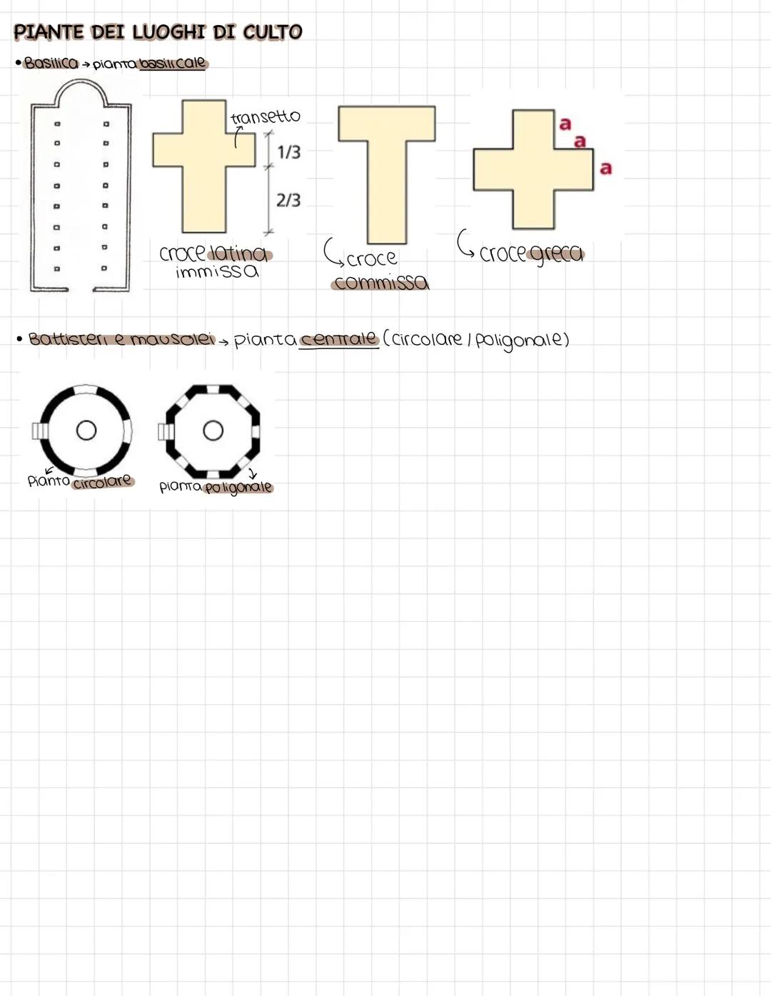 L'ARTE
PALEOCRISTIANA
il cristianesimo arrivo a Roma dalla meta' del I secolo.
Le immagini mantengono uno stile classicheggiante, maraffigur