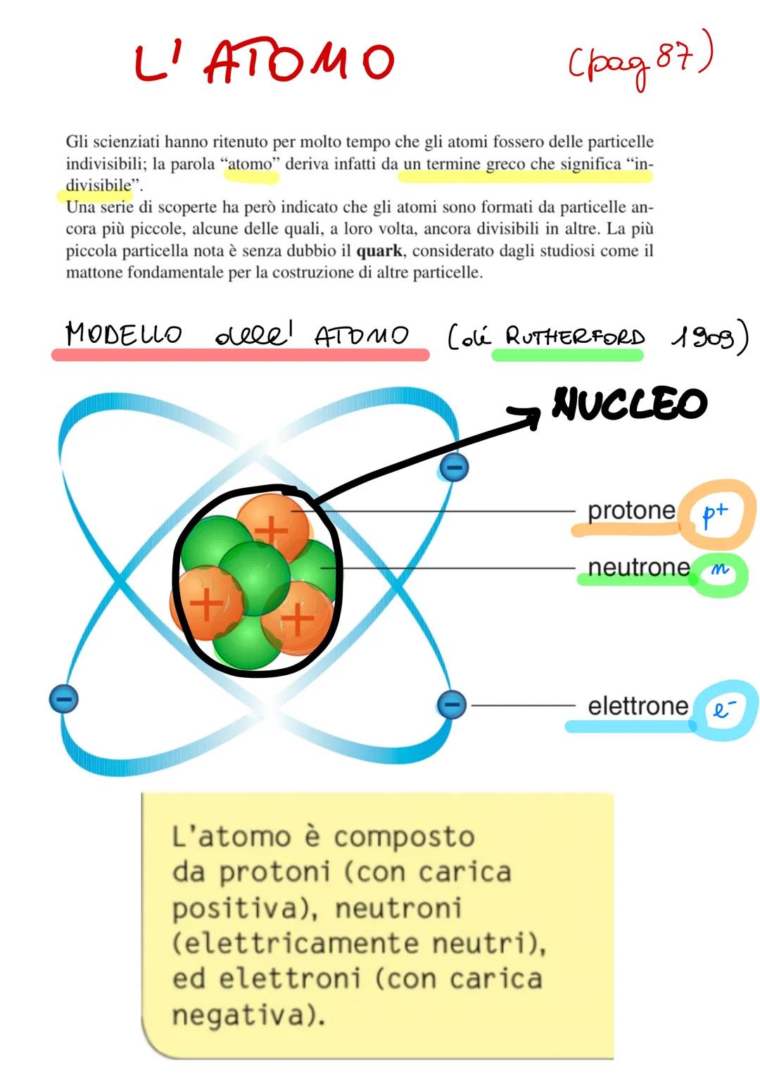 L'ATOMO
(pag 87)
Gli scienziati hanno ritenuto per molto tempo che gli atomi fossero delle particelle
indivisibili; la parola "atomo" deriva