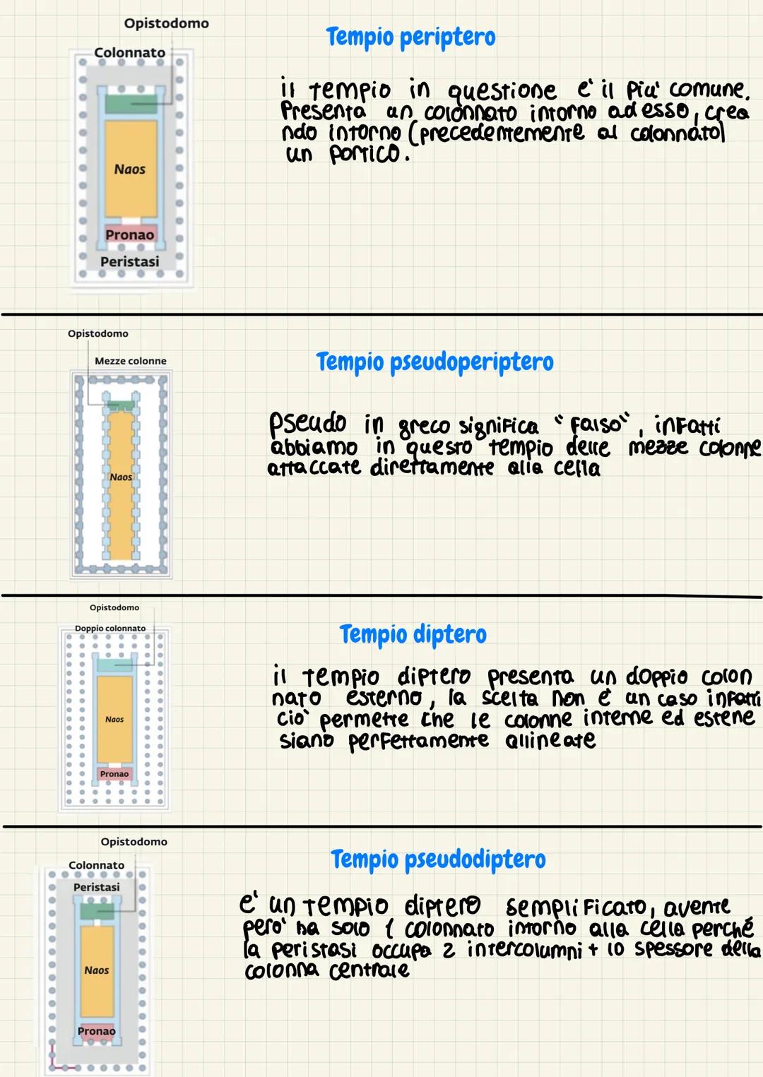 # Arte greca
่ก
l'ante greca viene suddivisa in a periodรญ
โ periodo di formazione (VII sec.)
e si suddivide in
- periodo proto-geometrico