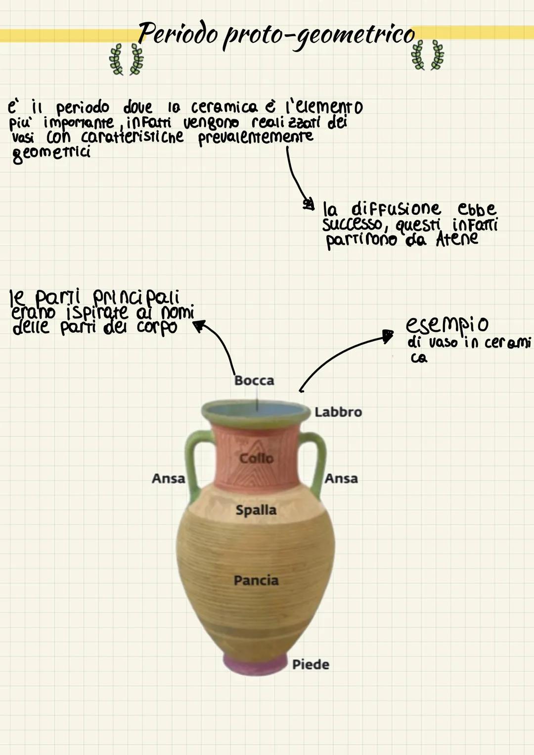 # Arte greca
่ก
l'ante greca viene suddivisa in a periodรญ
โ periodo di formazione (VII sec.)
e si suddivide in
- periodo proto-geometrico