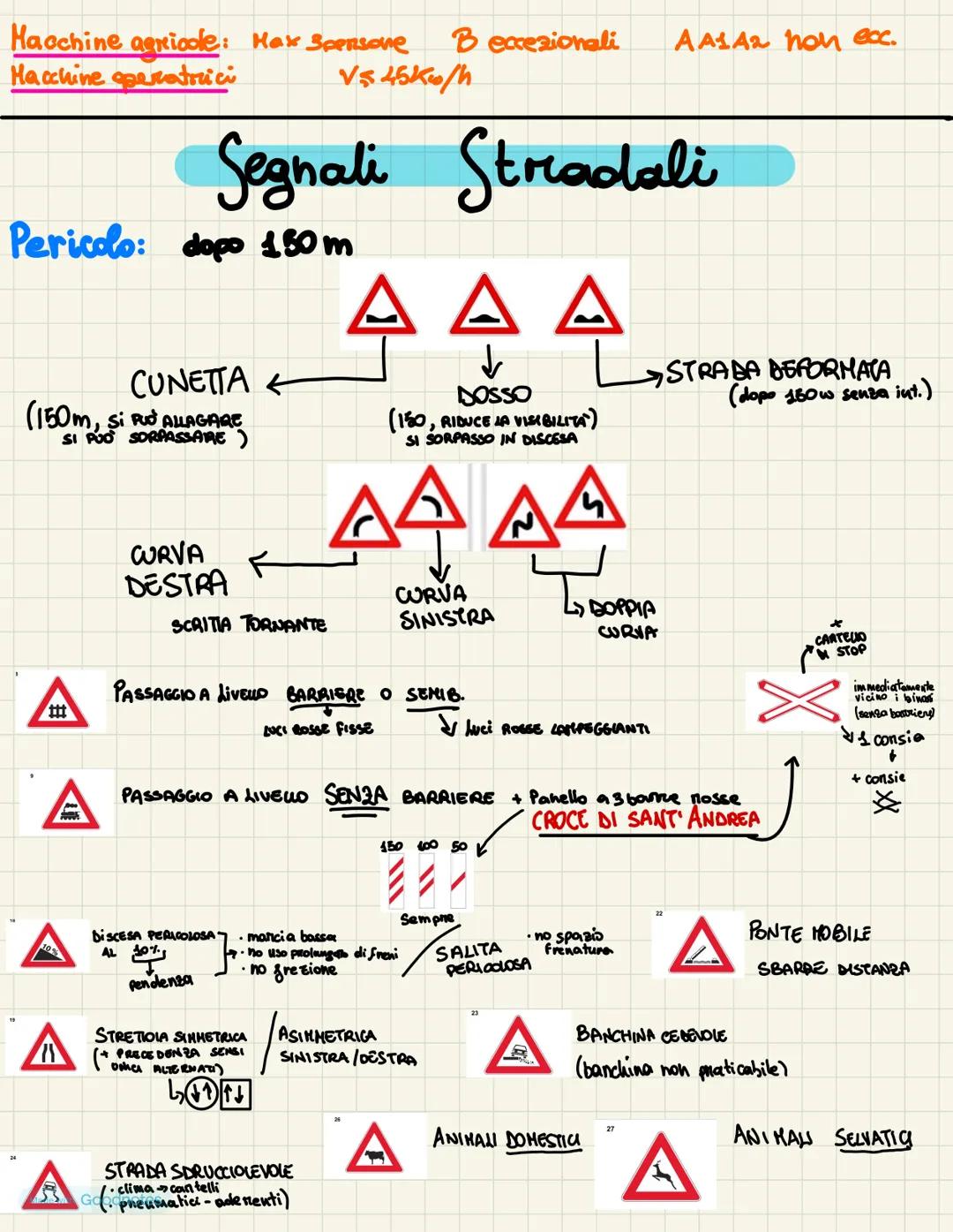 Made with Goodnotes
patente
☺
3.08.23 1 LA STRADA
●MARCIA PIEN
.
.
BANCHINE
Sosta
• GHERGENZA
.
P. PERONNE
CICLABIE
stnisce pedonali PREC.
S