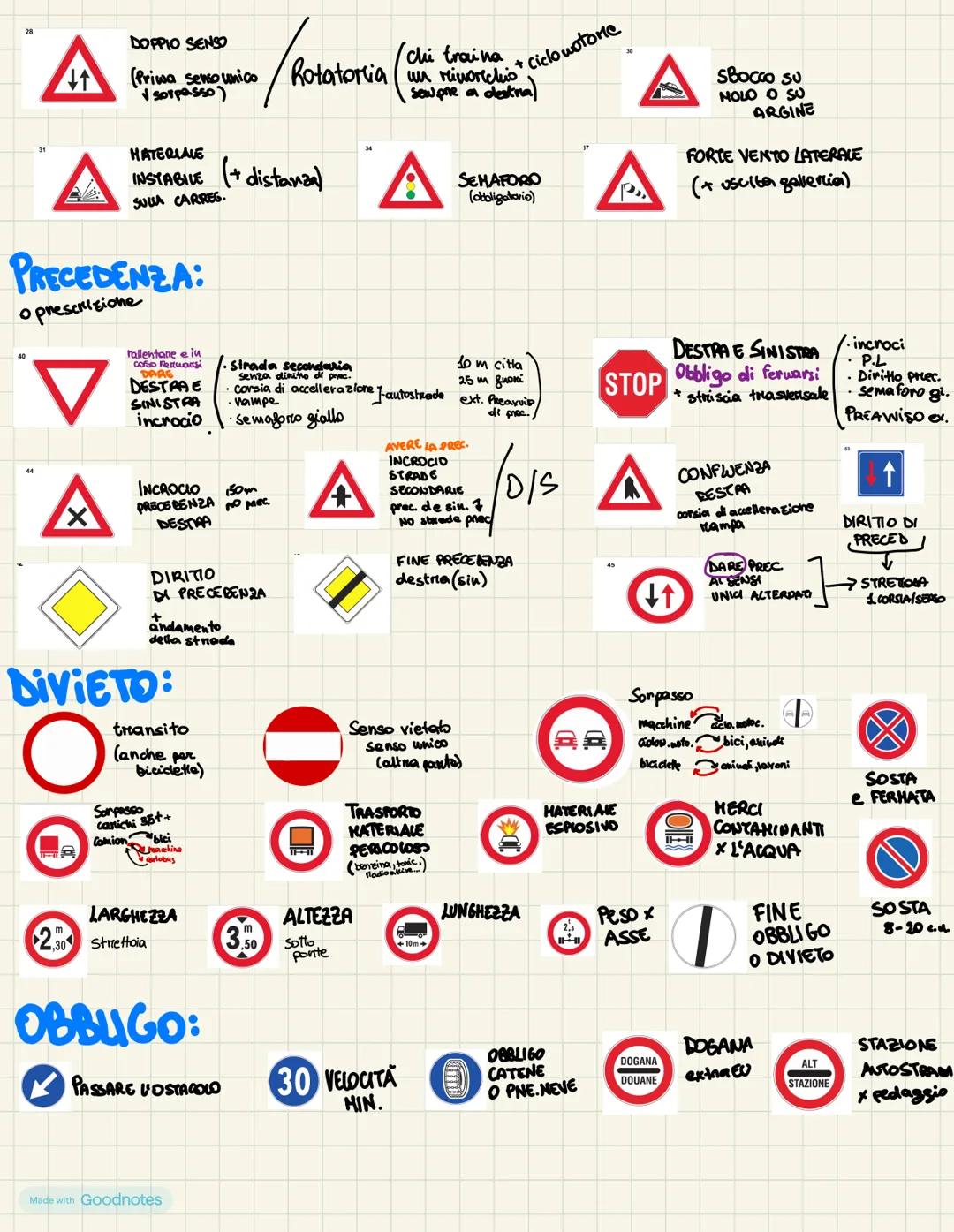 Made with Goodnotes
patente
☺
3.08.23 1 LA STRADA
●MARCIA PIEN
.
.
BANCHINE
Sosta
• GHERGENZA
.
P. PERONNE
CICLABIE
stnisce pedonali PREC.
S