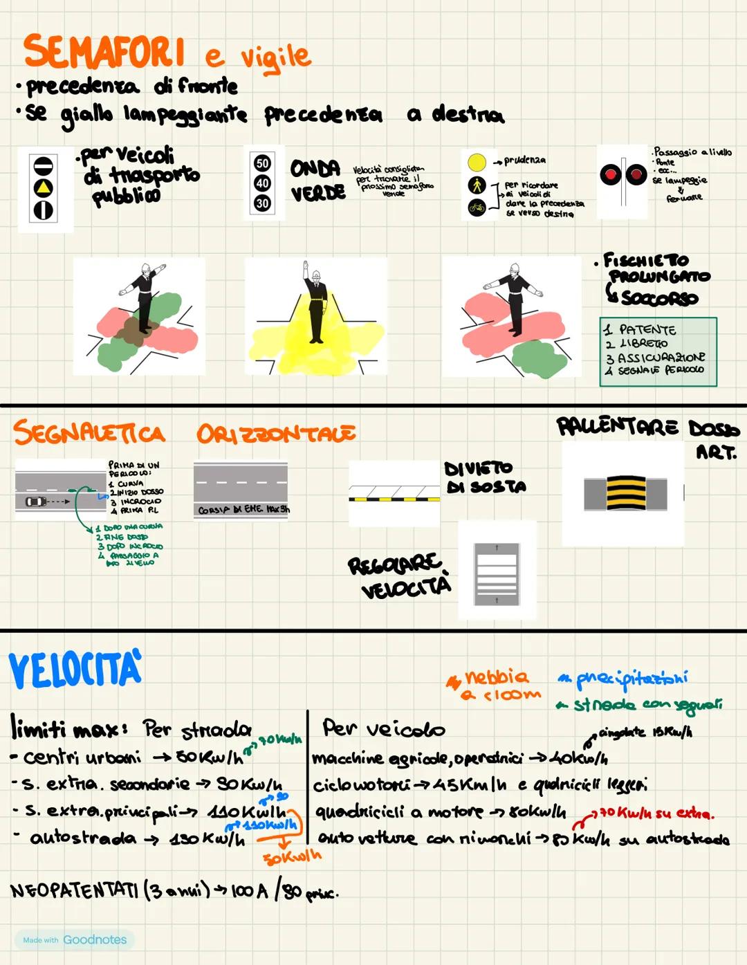 Made with Goodnotes
patente
☺
3.08.23 1 LA STRADA
●MARCIA PIEN
.
.
BANCHINE
Sosta
• GHERGENZA
.
P. PERONNE
CICLABIE
stnisce pedonali PREC.
S