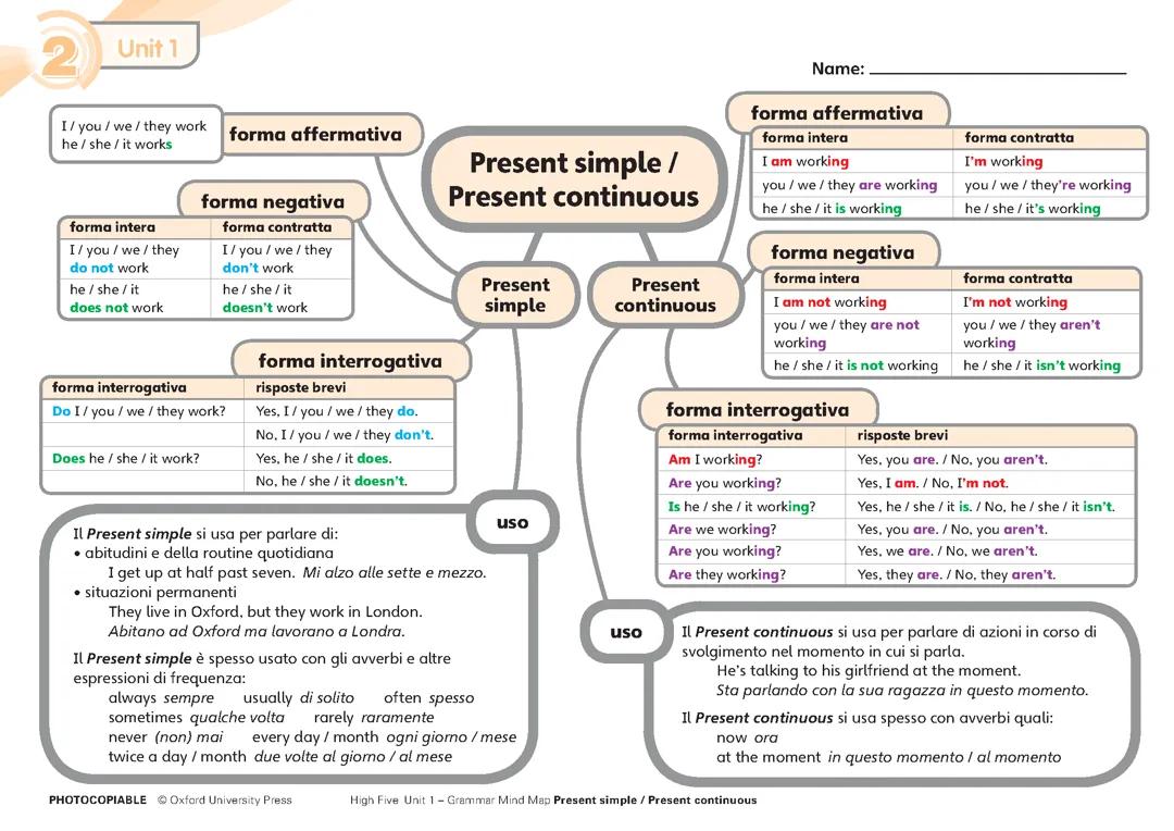 Present simple/ present continuous