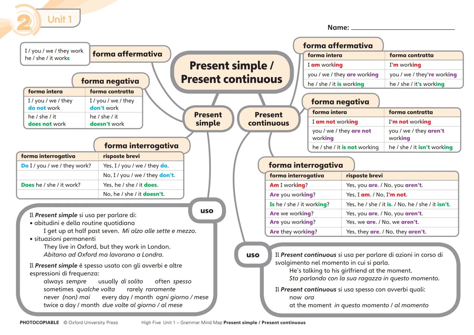 Unit 1
I / you / we / they work
he/she/it works
forma affermativa
I/ you / we / they
forma negativa
forma contratta
I / you / we / they
form