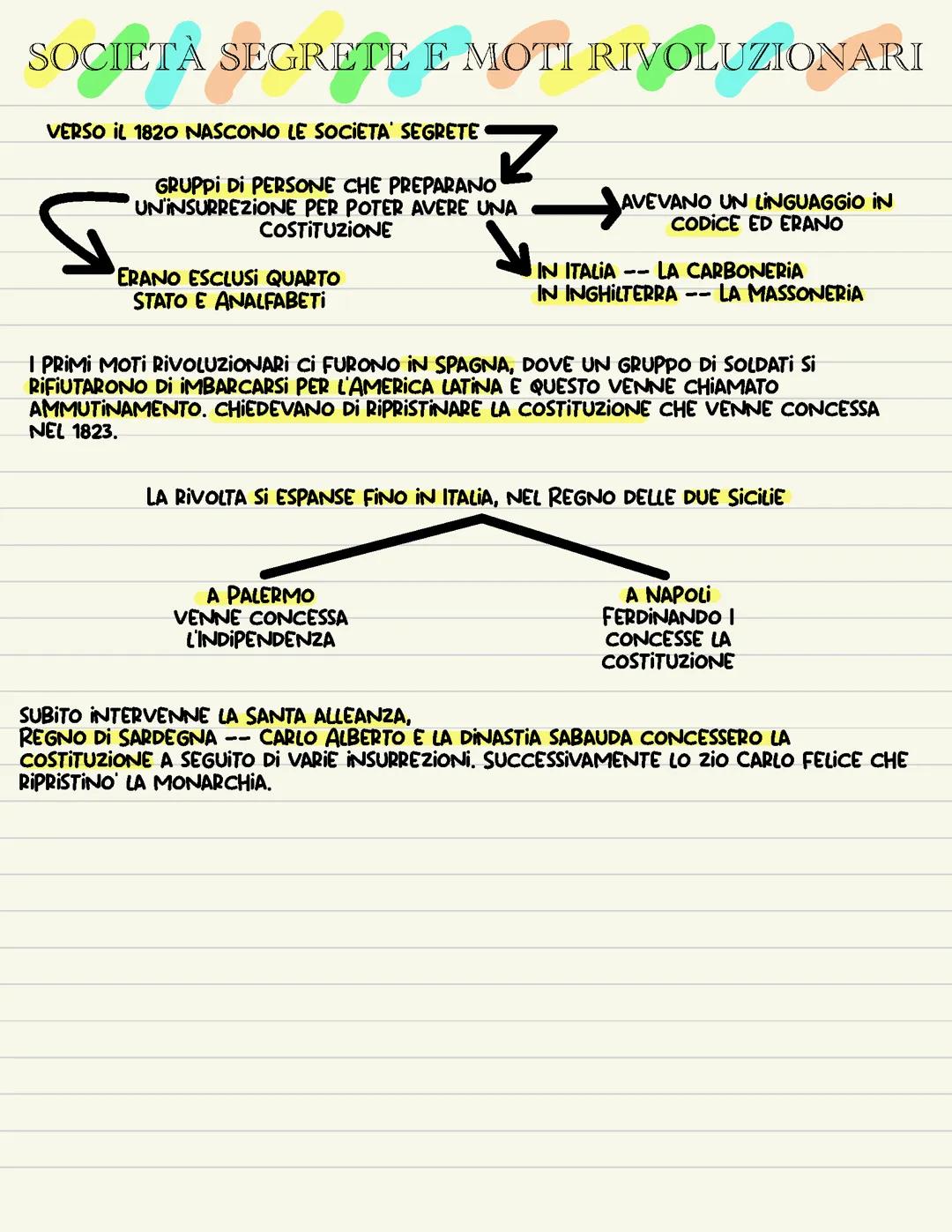 Società Segrete e Moti Rivoluzionari