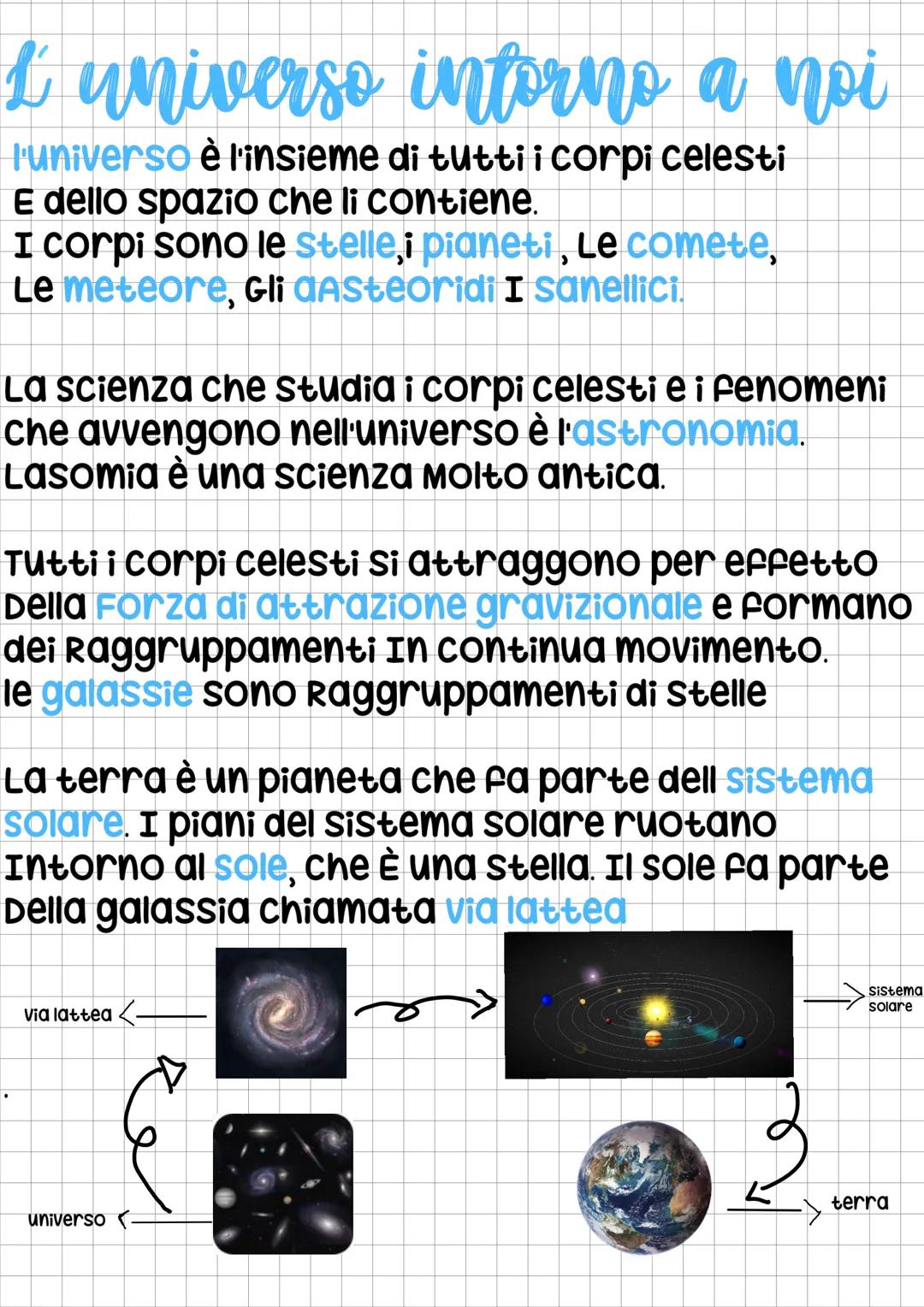 # L'universo intorno a noi
l'universo è l'insieme di tutti i corpi celesti
E dello spazio che li contiene.
I corpi sono le stelle, i pianet