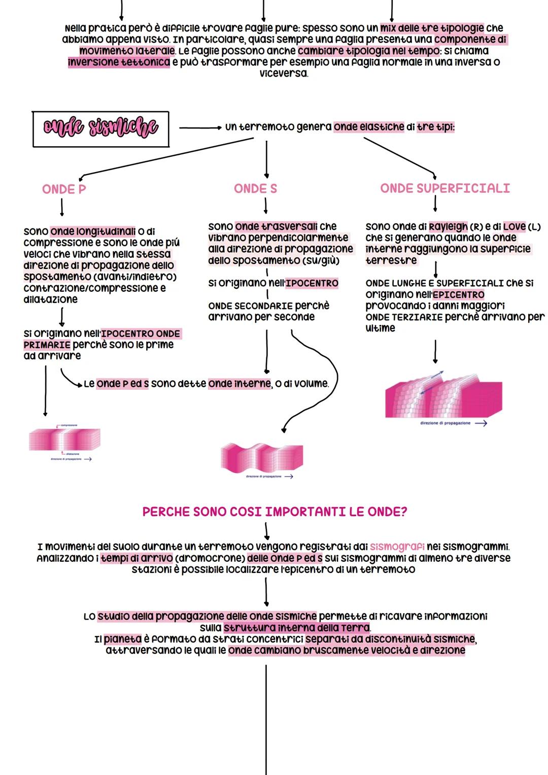# terremoti
un terremoto (o sisma) è una vibrazione che si verifica all'interno della
crosta. Questa è dovuta ad un'improvvisa liberazione