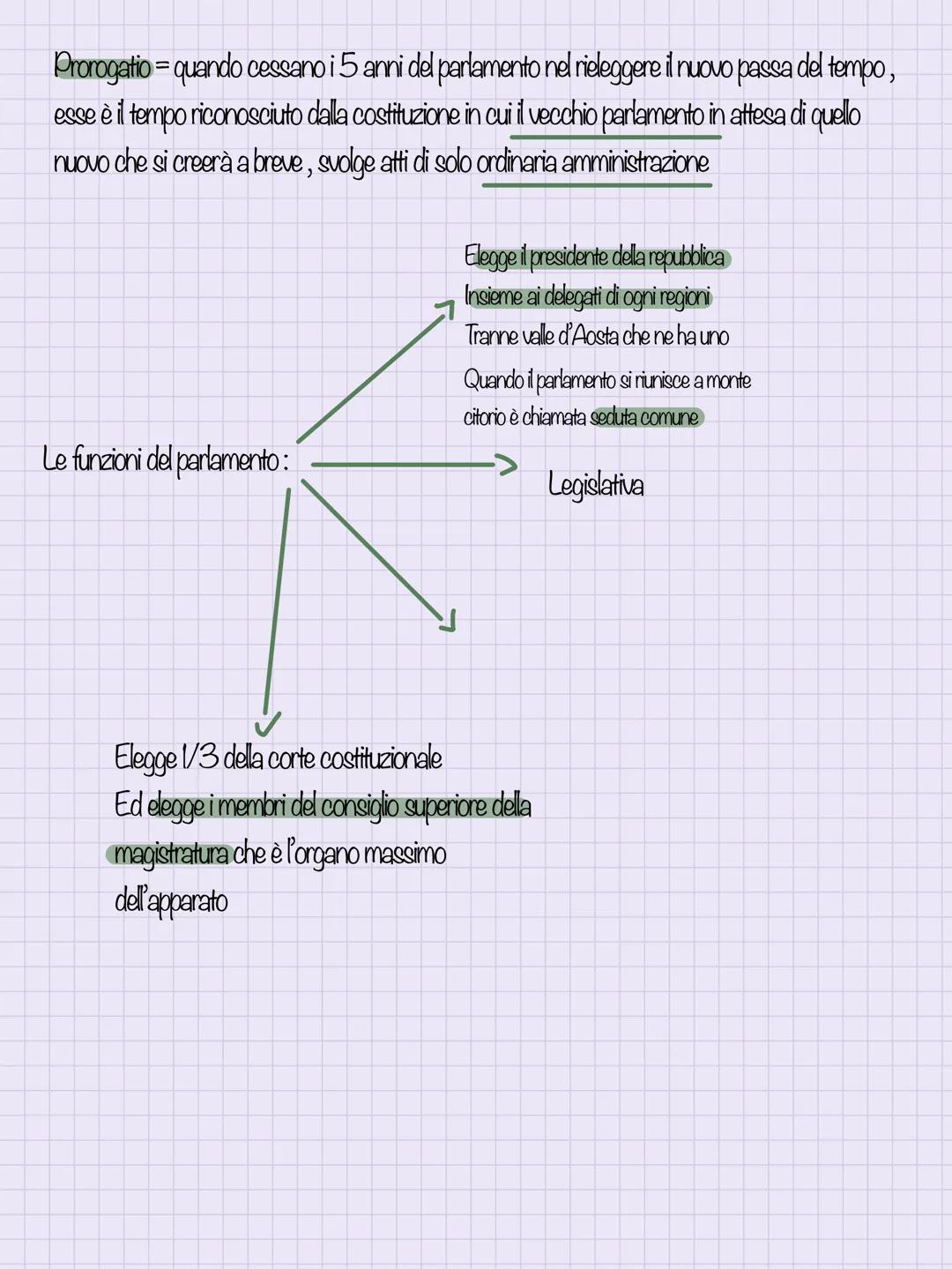 il parlamento
Il parlamento è formato da
→ La camera dei deputati
400
Il senato della repubblica
200
+
5 senatori a vita
parlamento ha una f