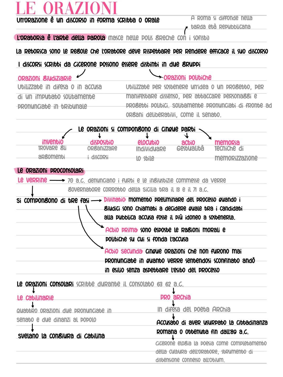 CICERONE
MARCO Tullio Cicerone nacque ad arpina nel 106 a.c. da un'agiata famiglia equestre
↓
Si Reco in Grecia e in Asia minore
(Frequentò