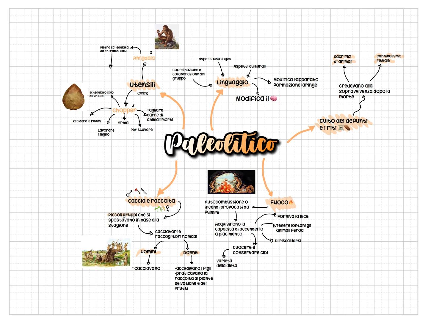 Il paleolitico
Fase più antica
della preistoria
El alba delle civiltà
Fasi della preistoria
Età della pietra
×
Paleolitico
Età della
pietra